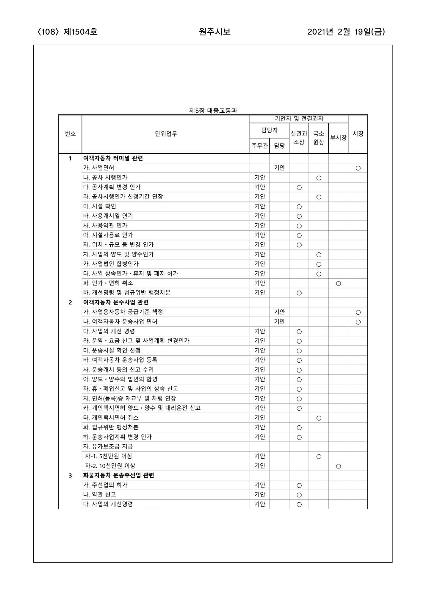 108페이지