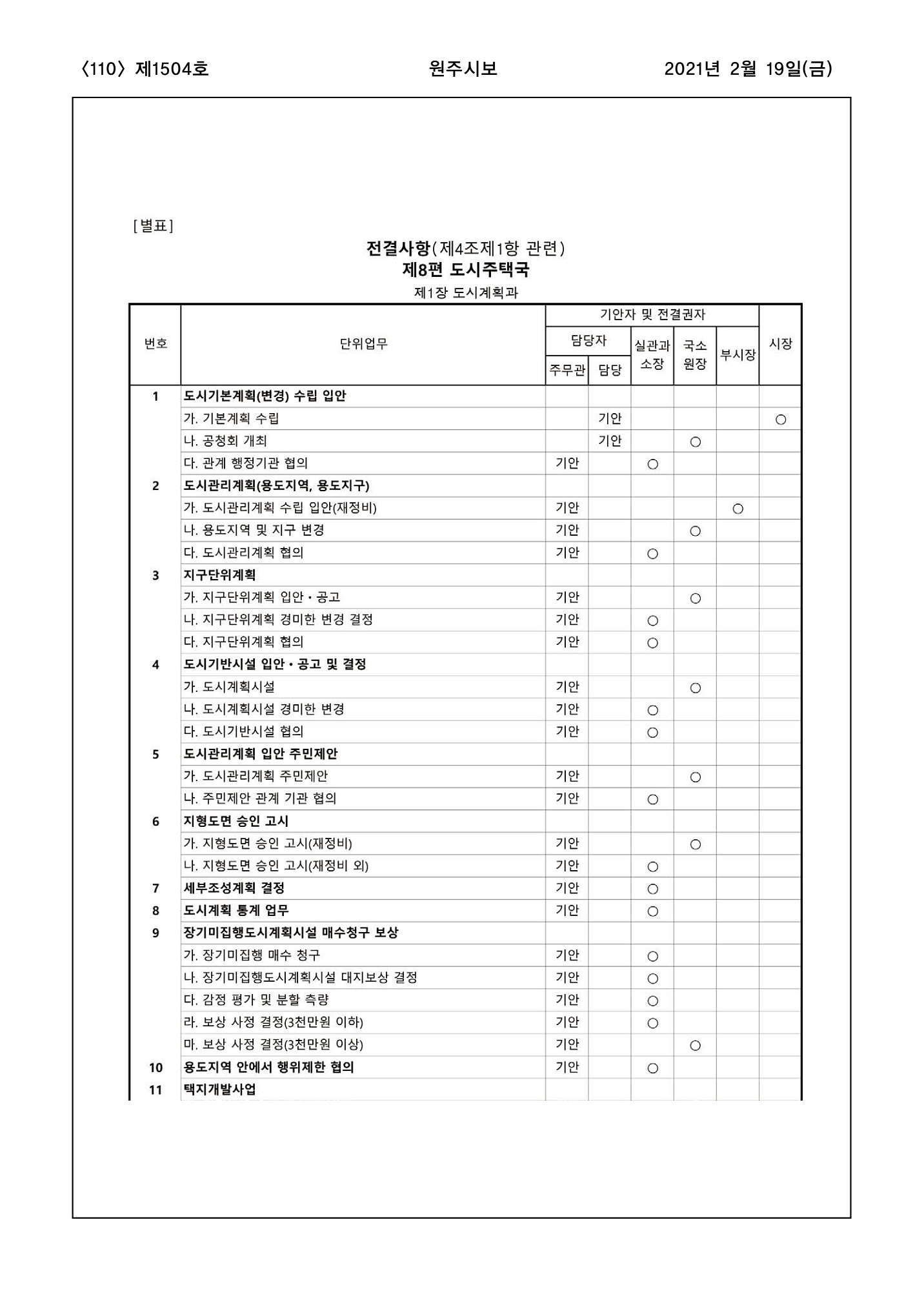 110페이지