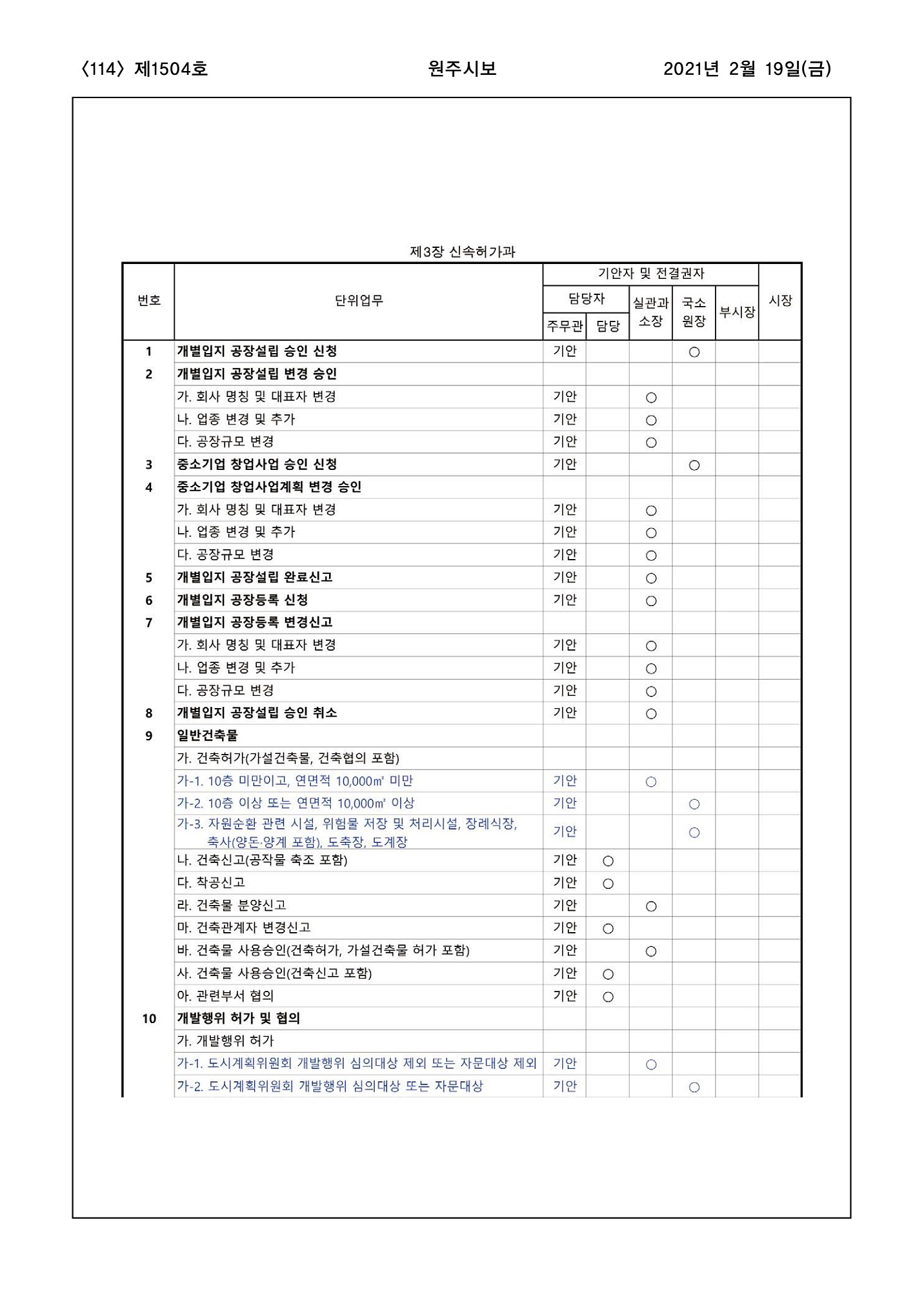 114페이지