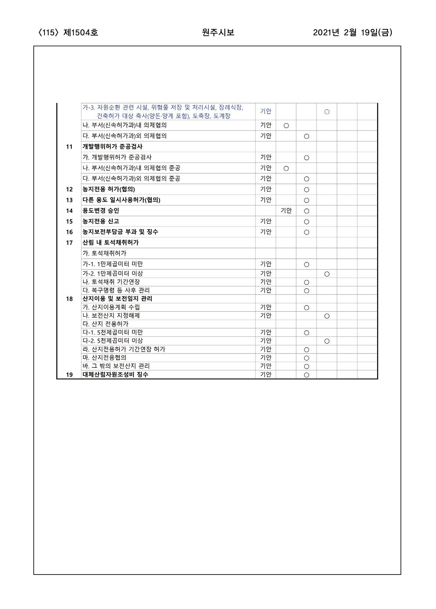 115페이지