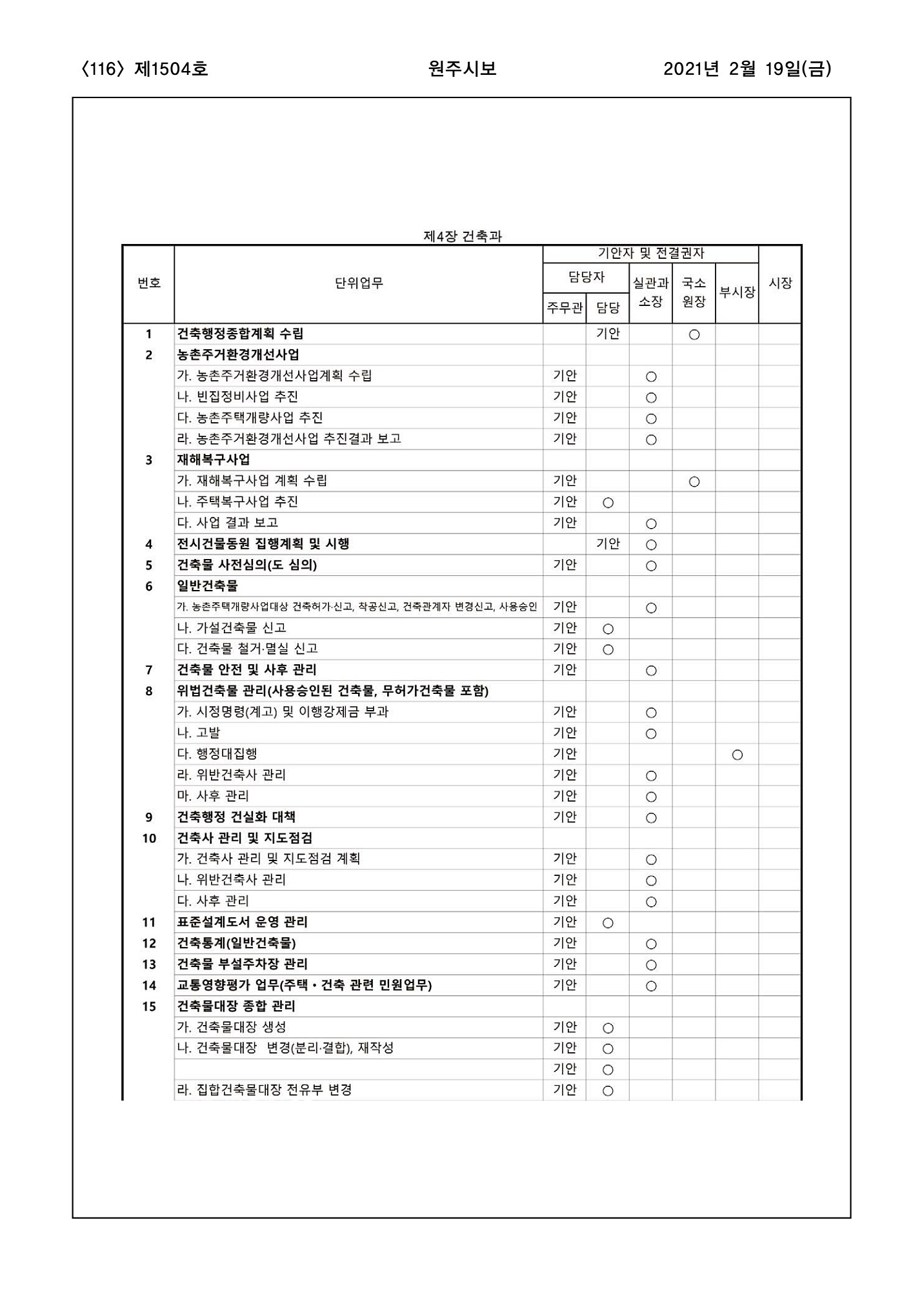 116페이지