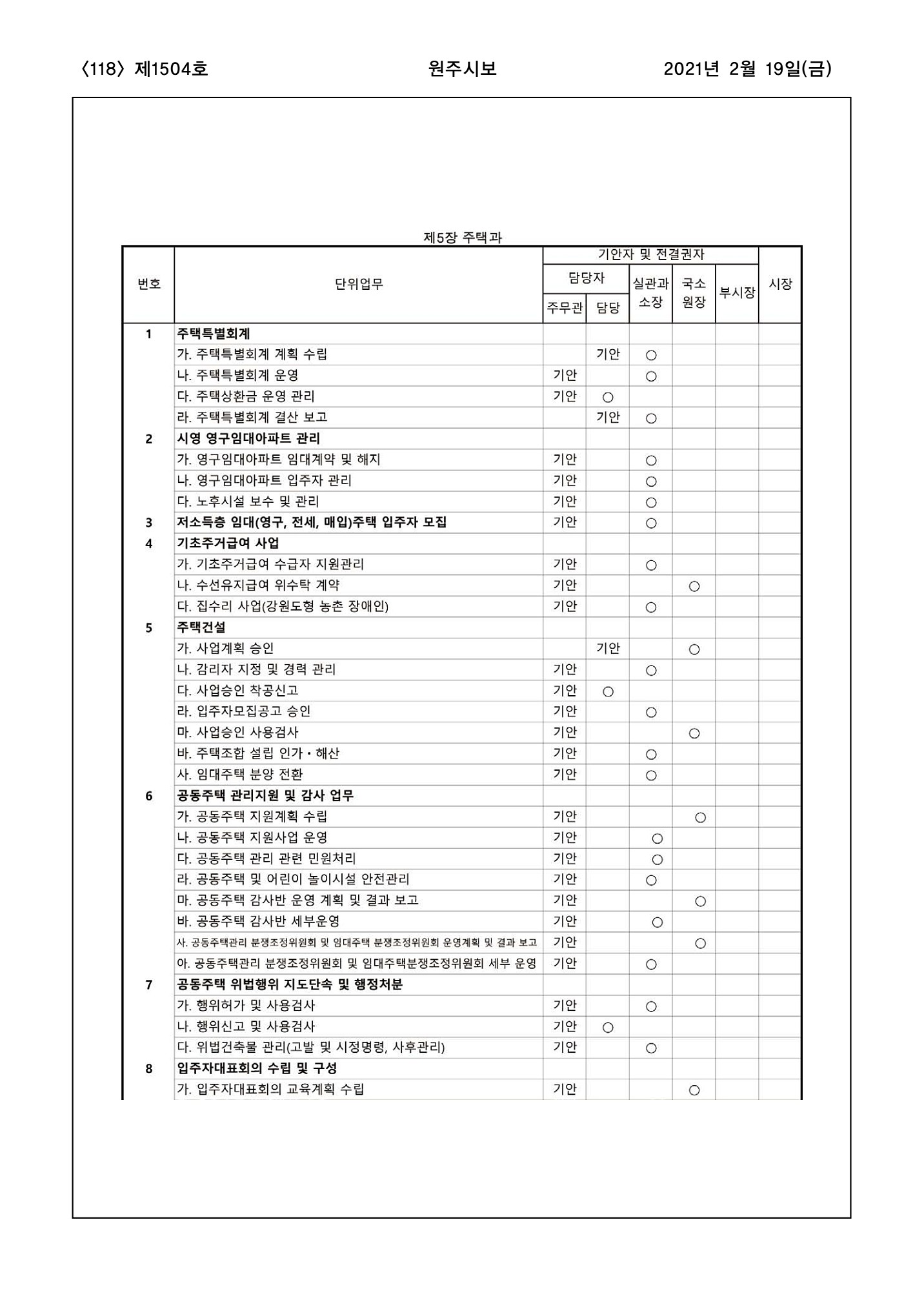 118페이지