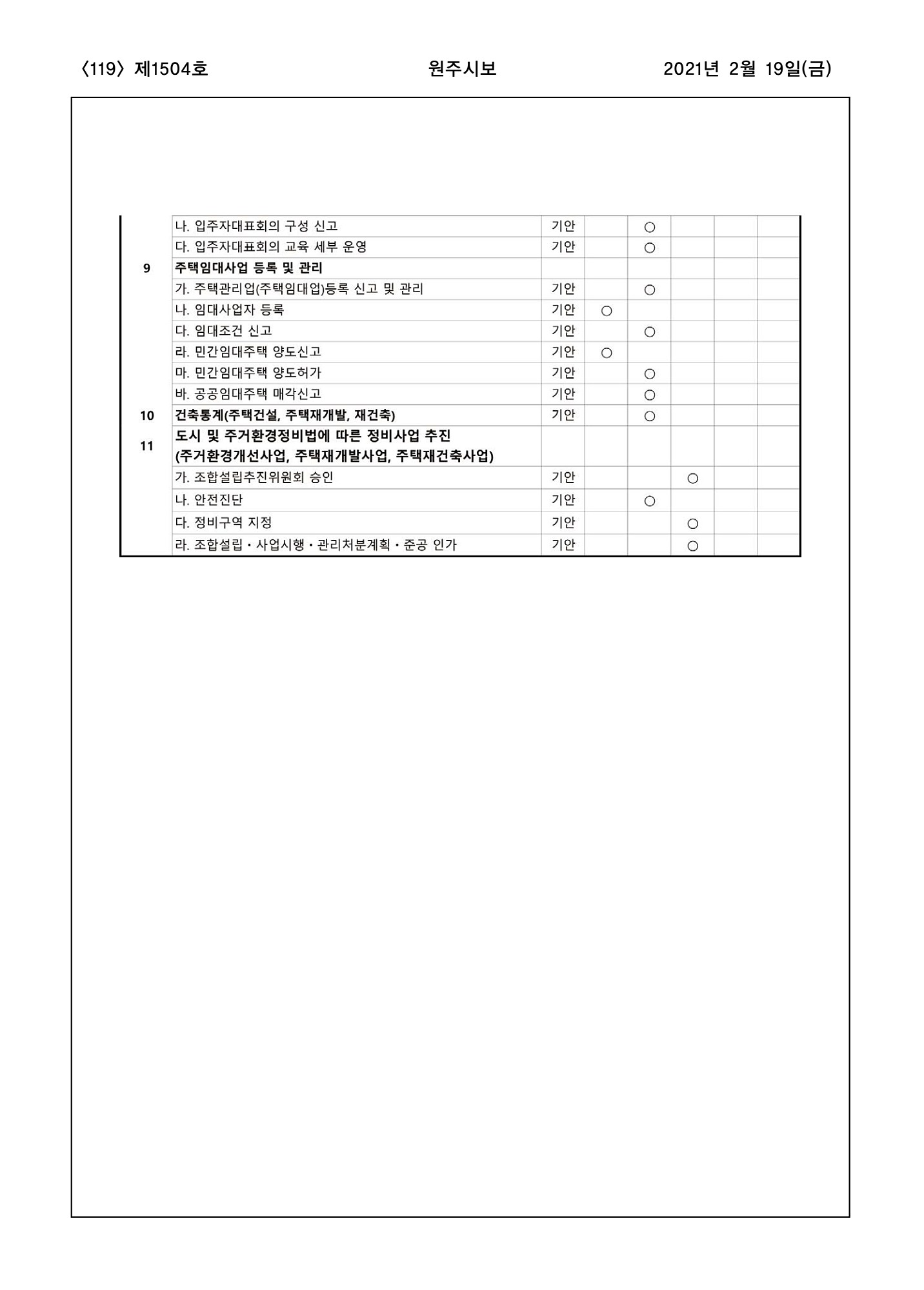 119페이지