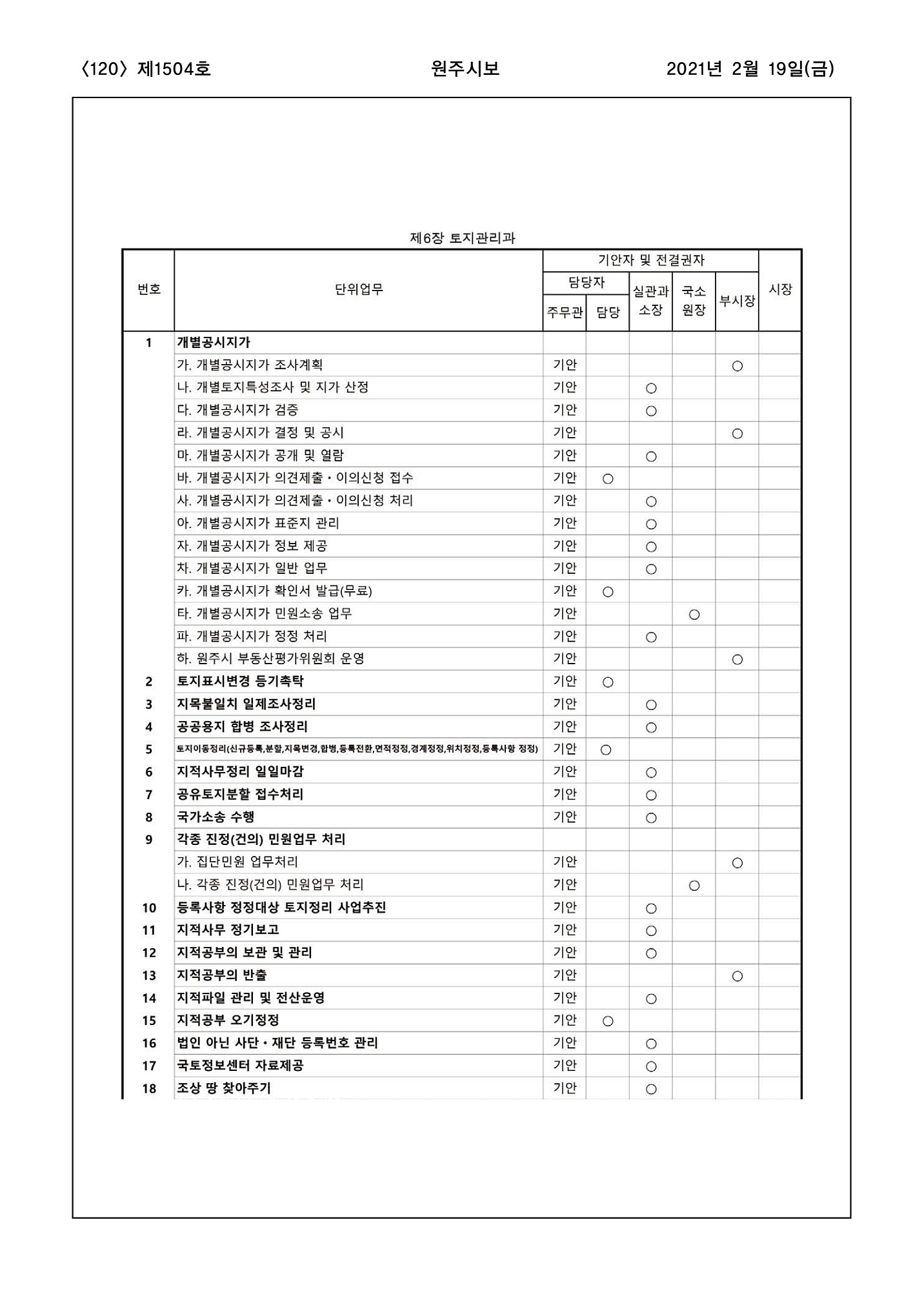 120페이지