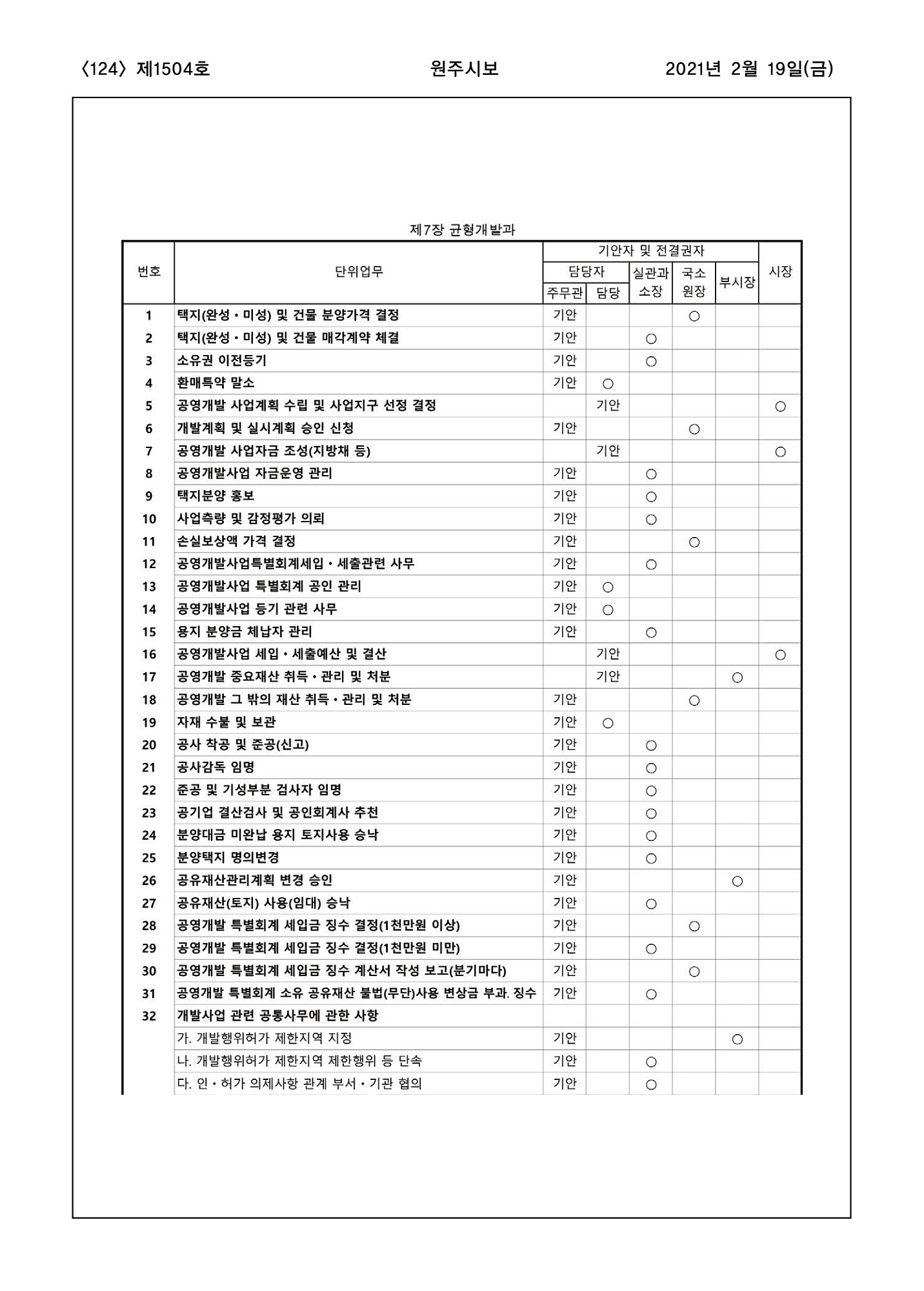 124페이지