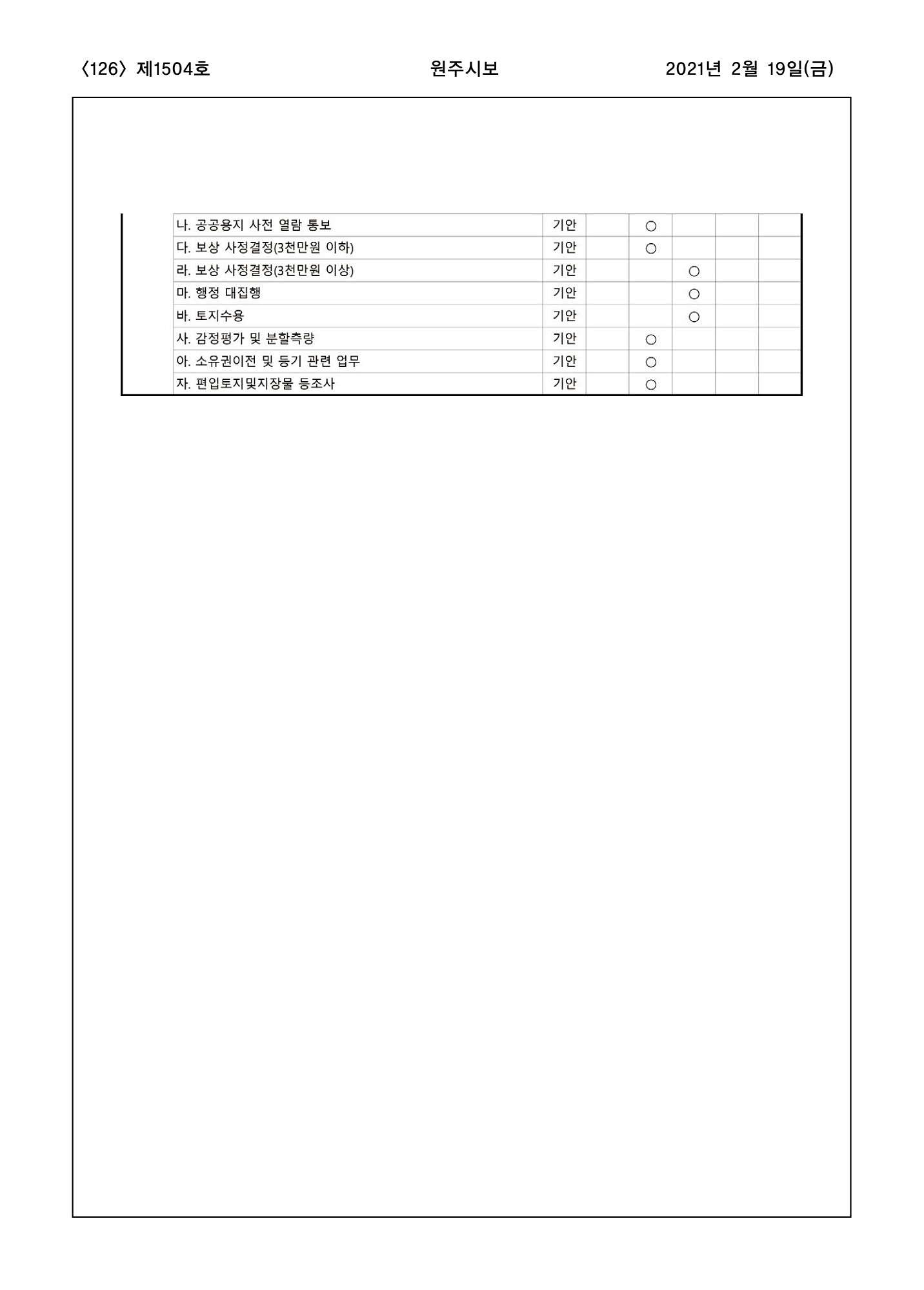 126페이지