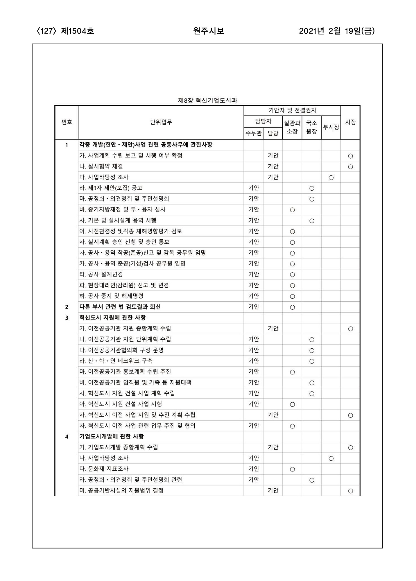 127페이지