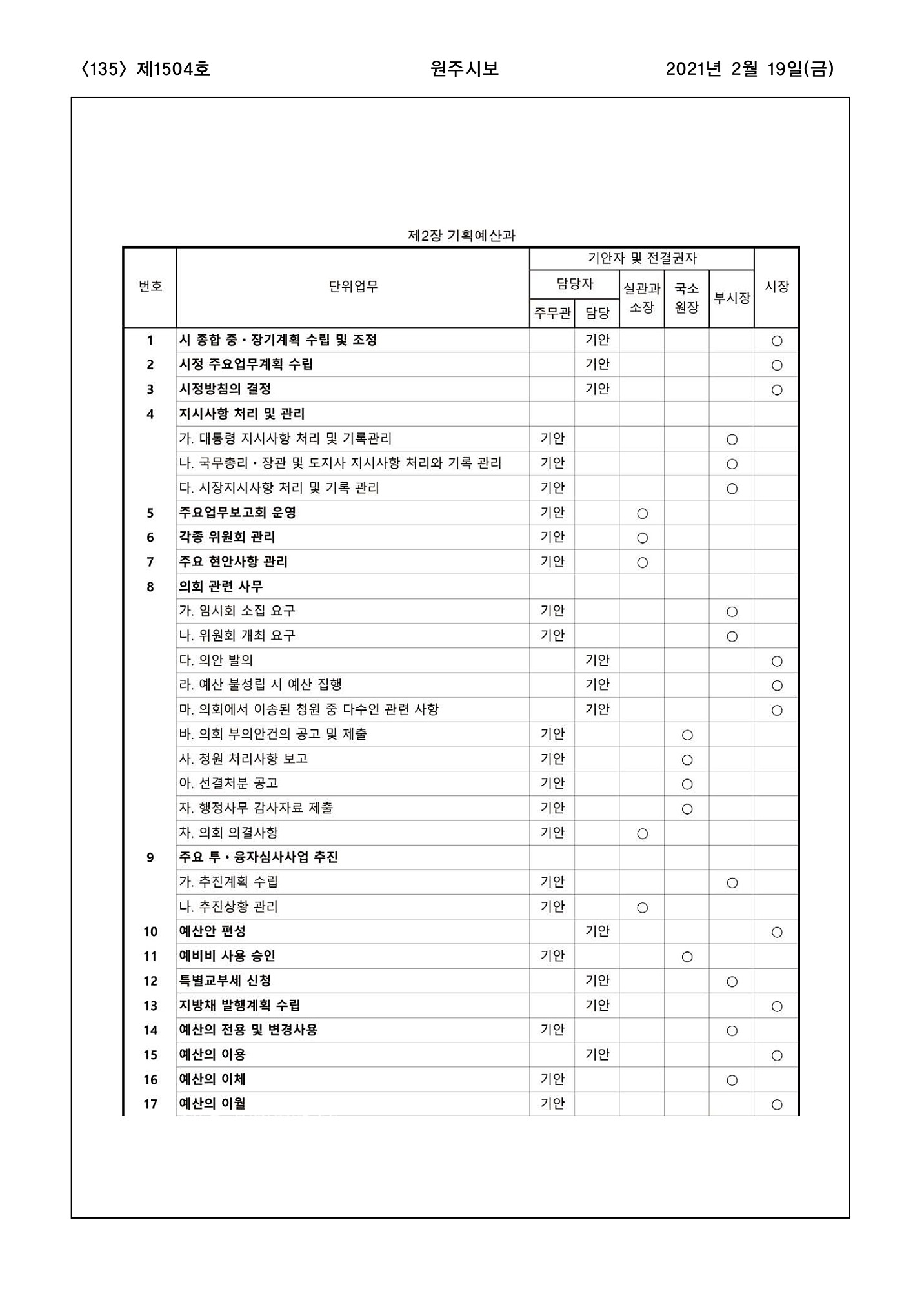 135페이지