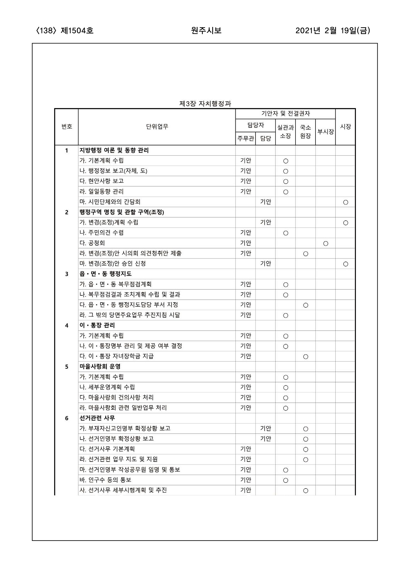 138페이지