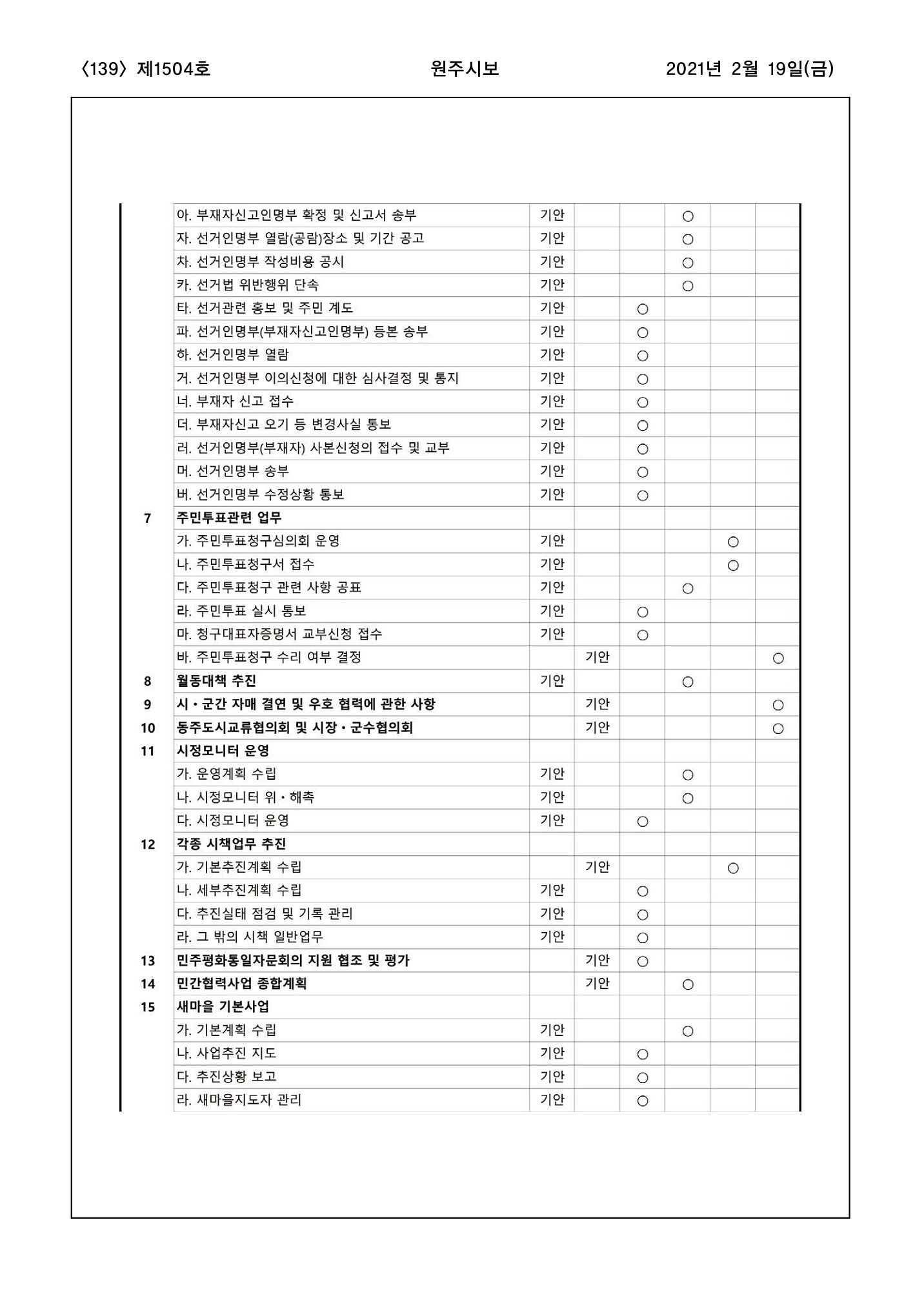 139페이지