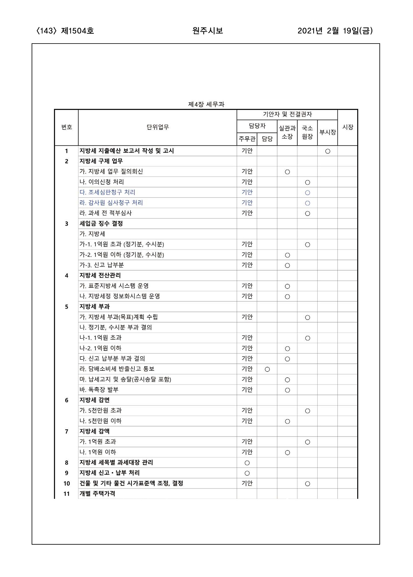 143페이지