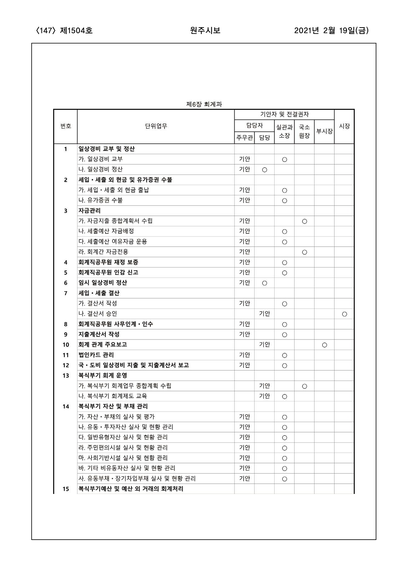 147페이지