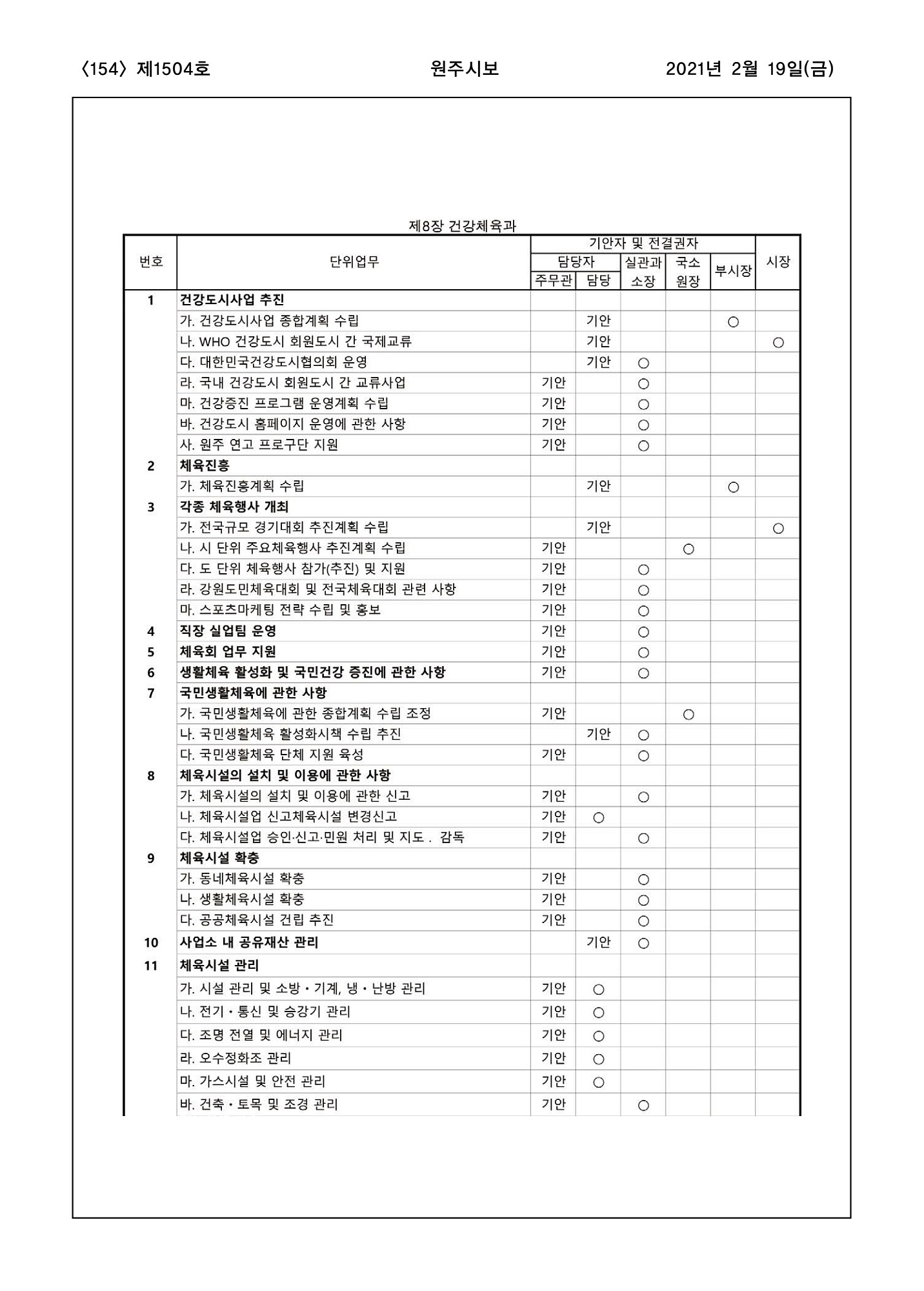 154페이지