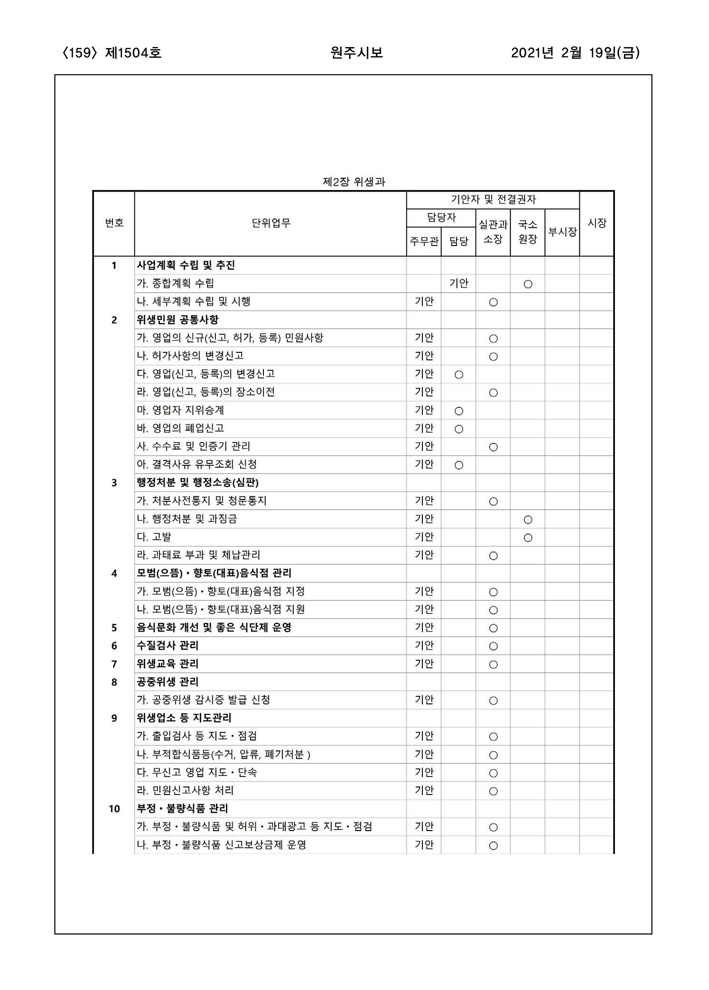 159페이지