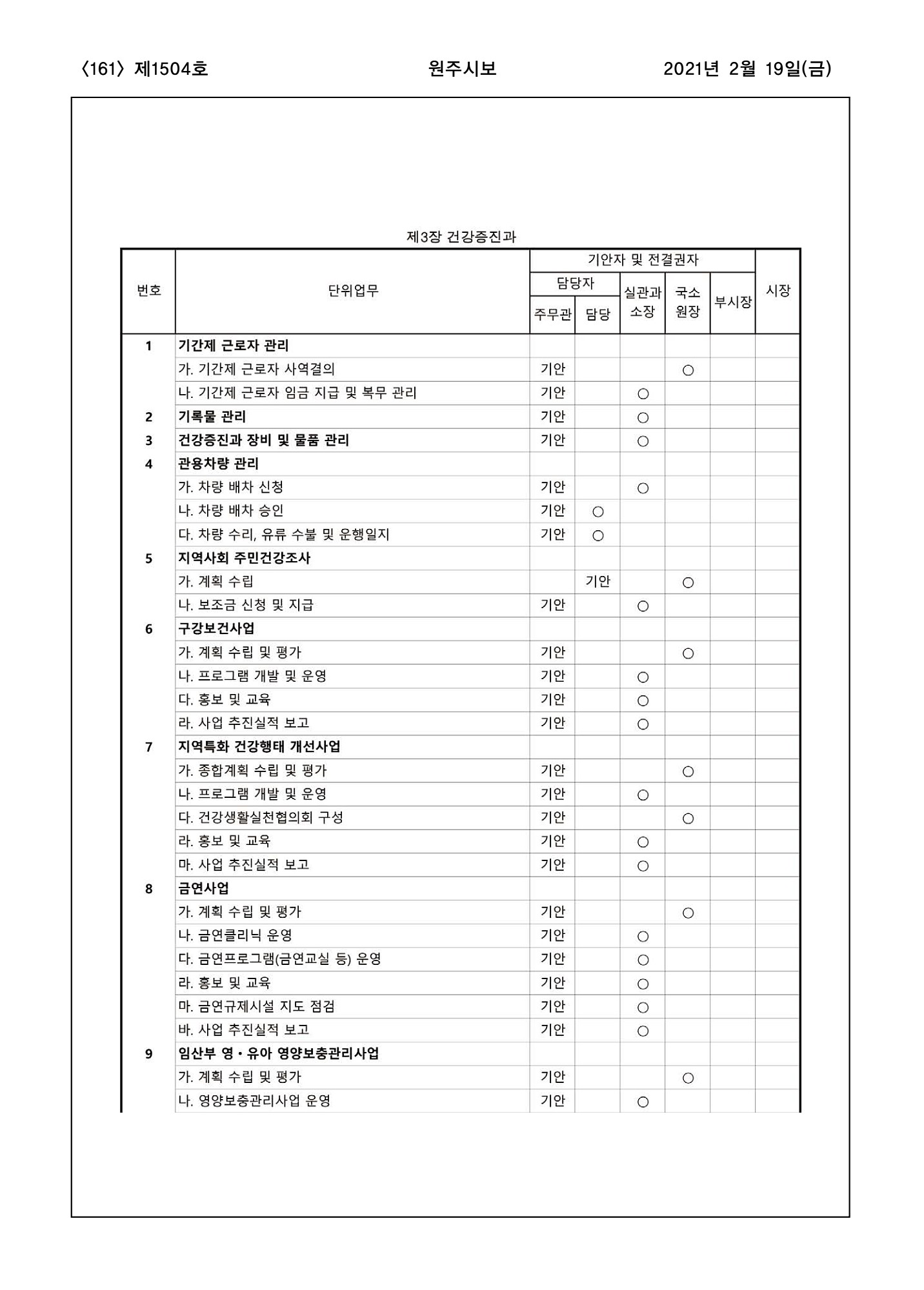 161페이지