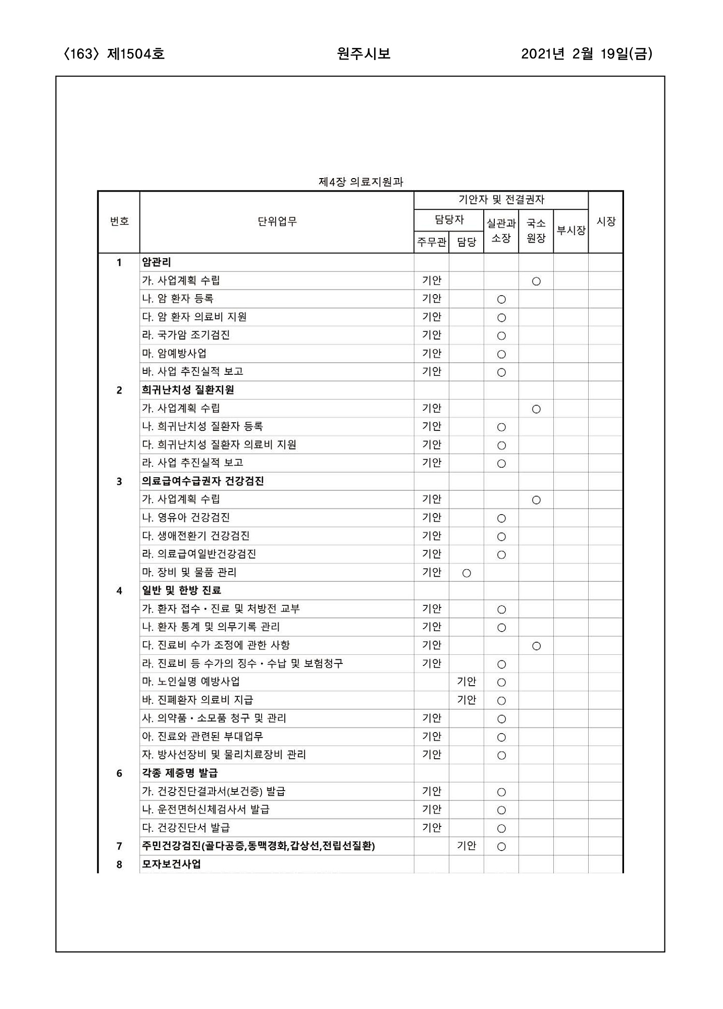 163페이지