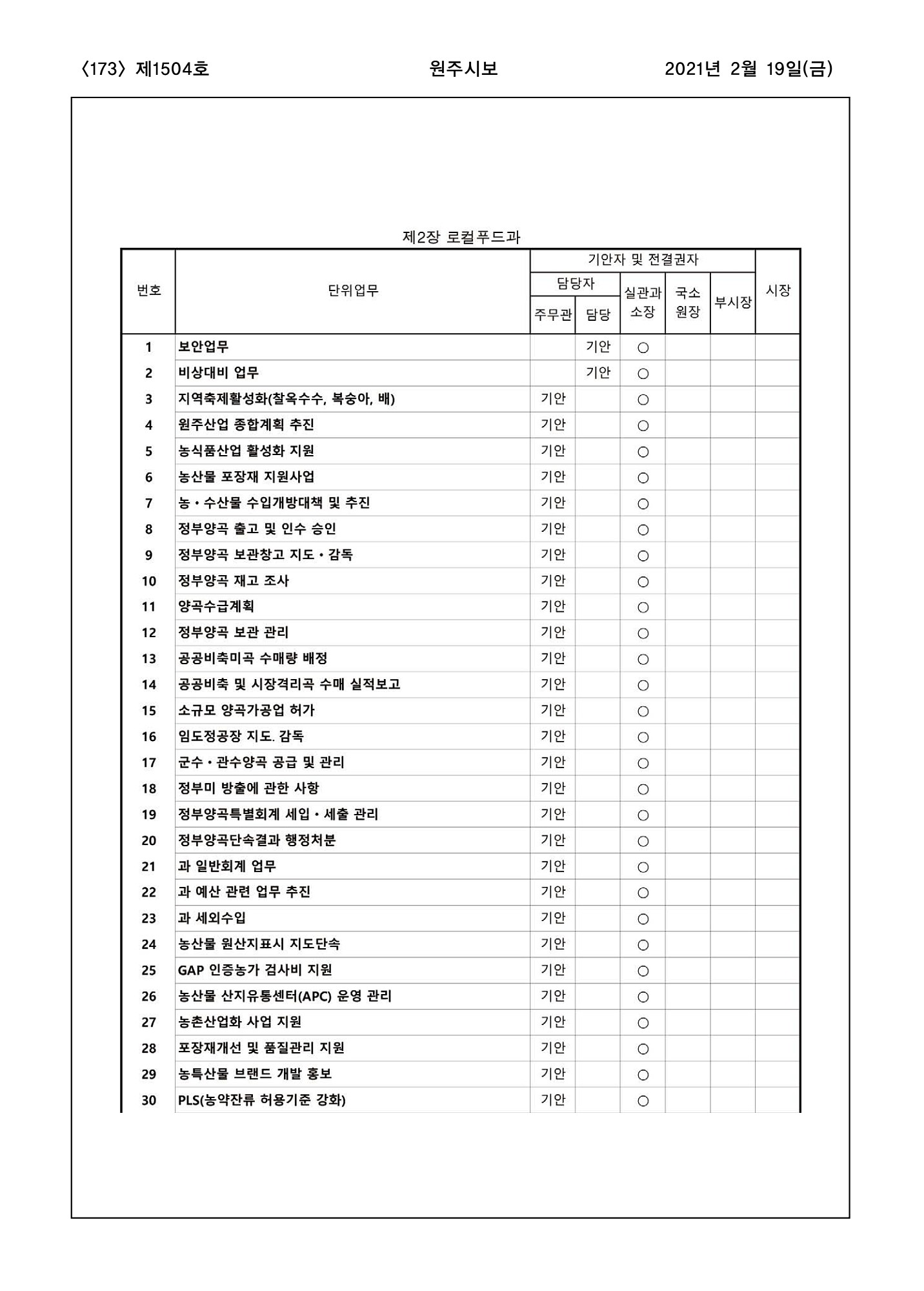 173페이지