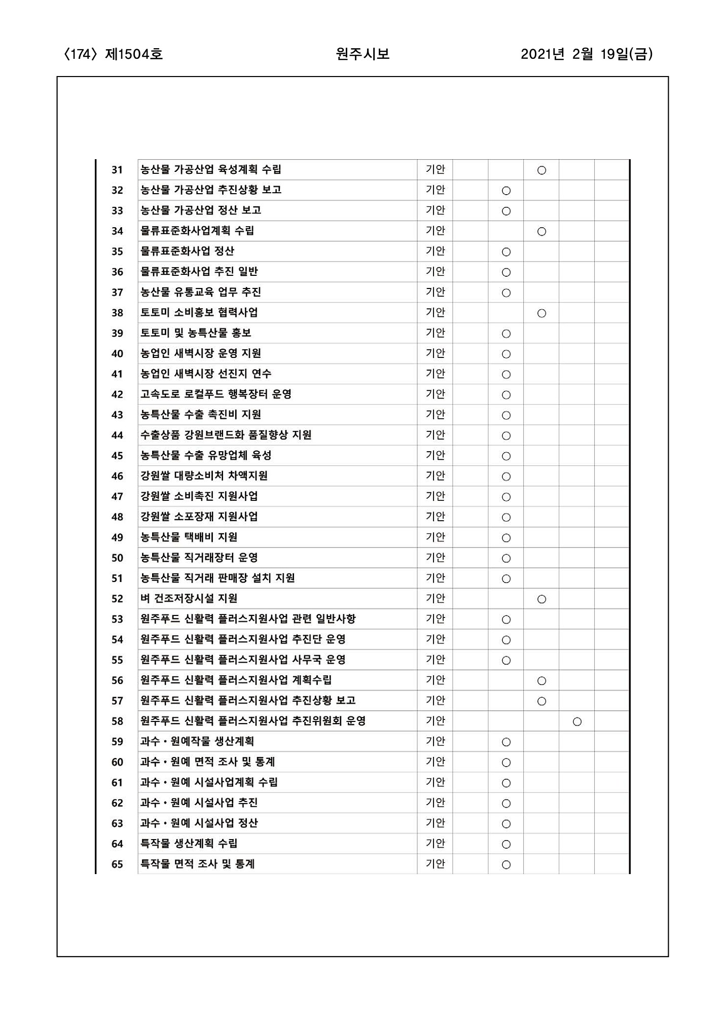 174페이지