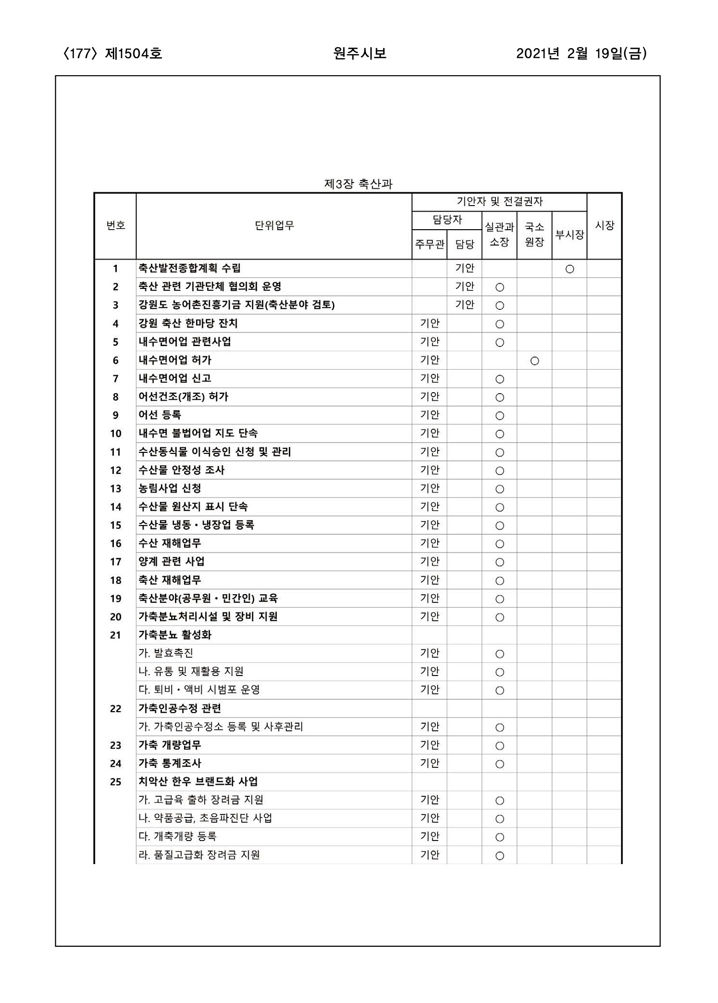 177페이지