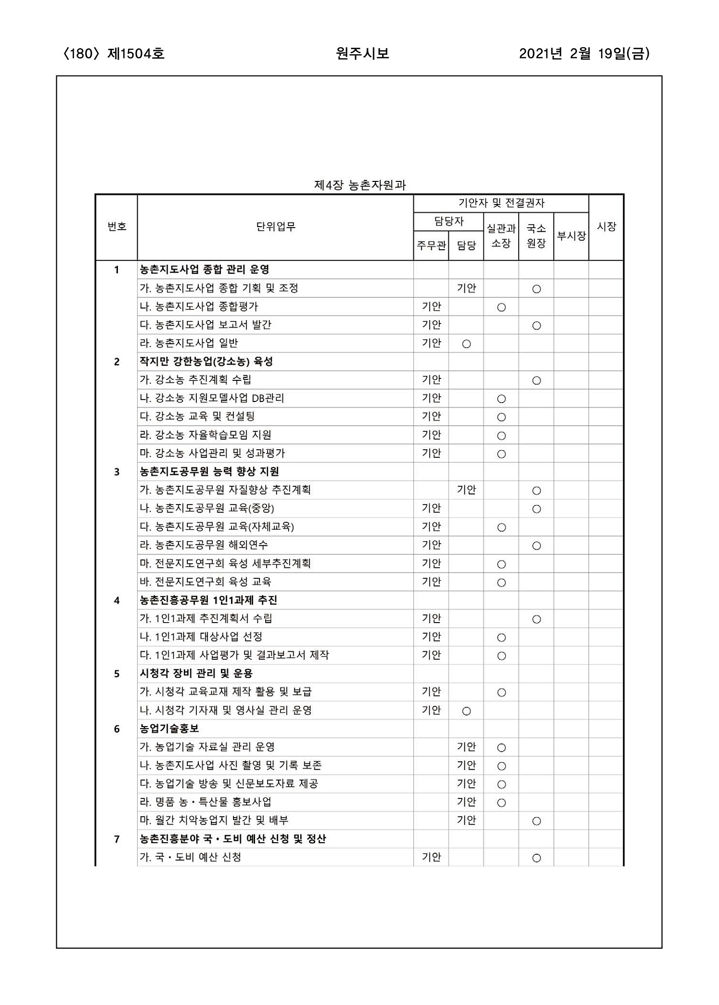 180페이지