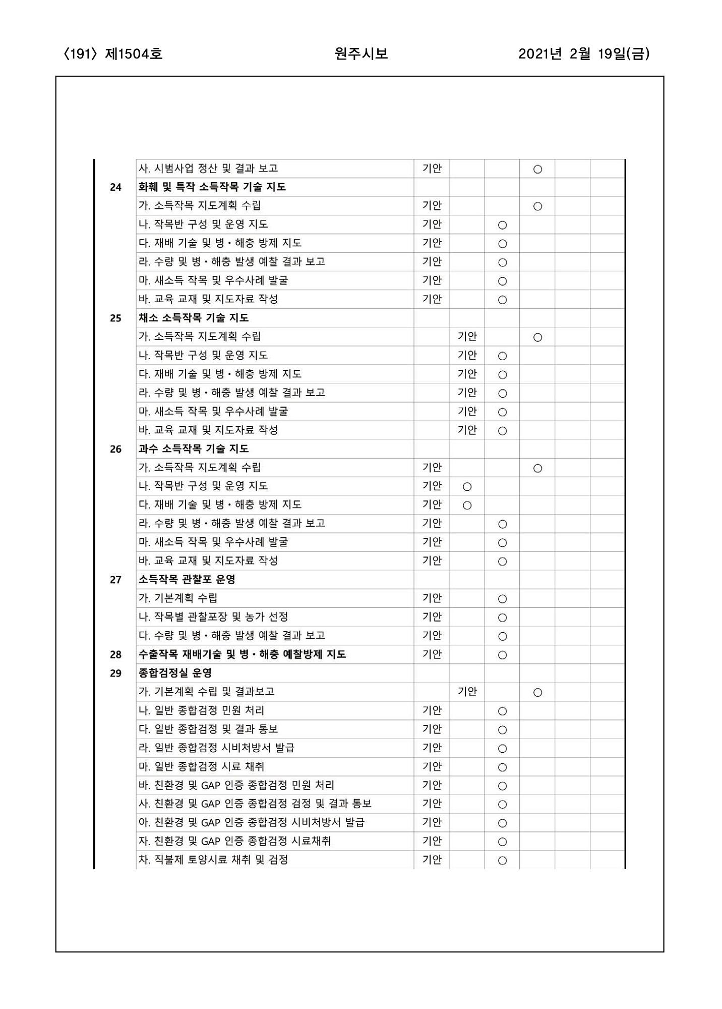 191페이지