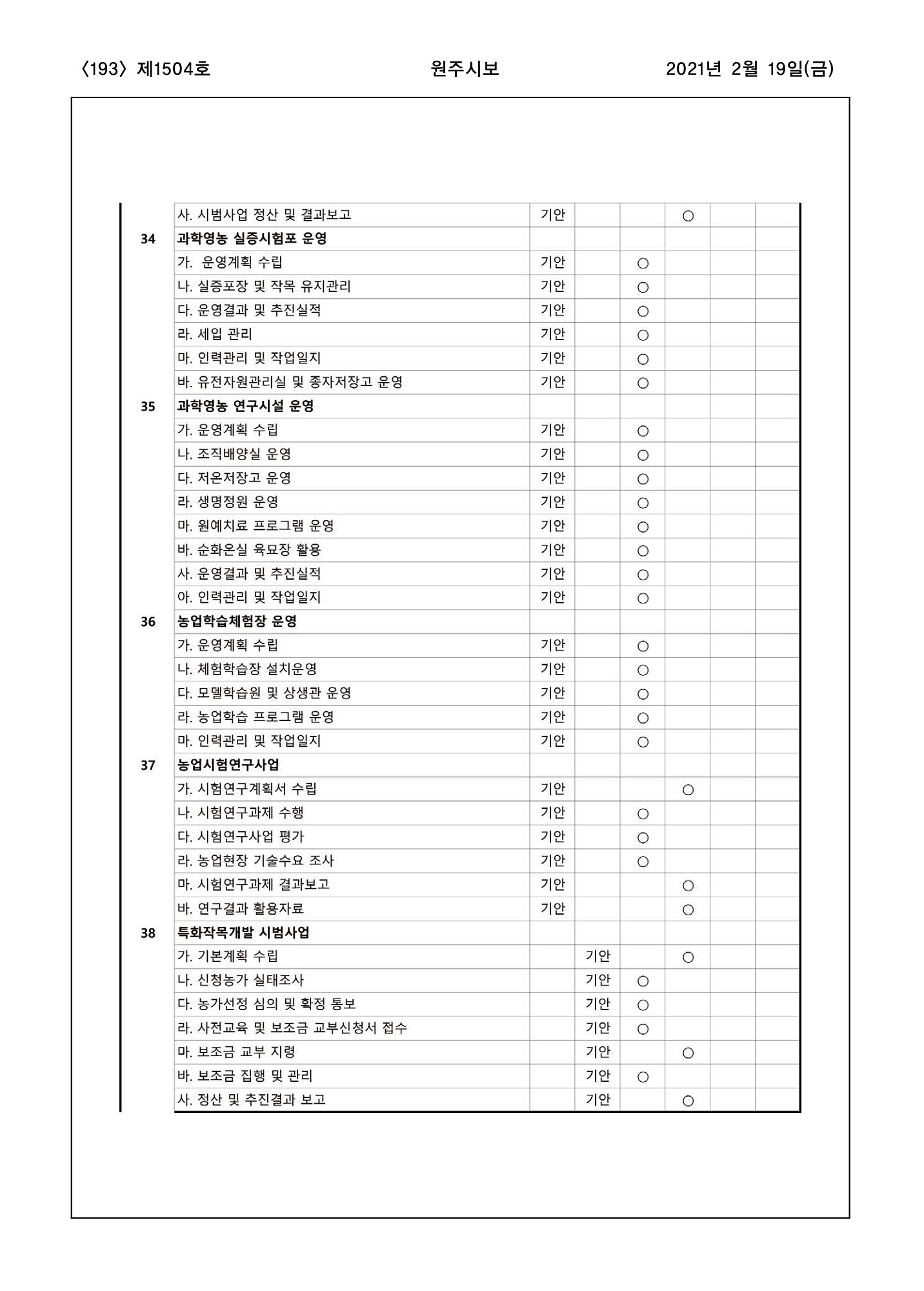 193페이지