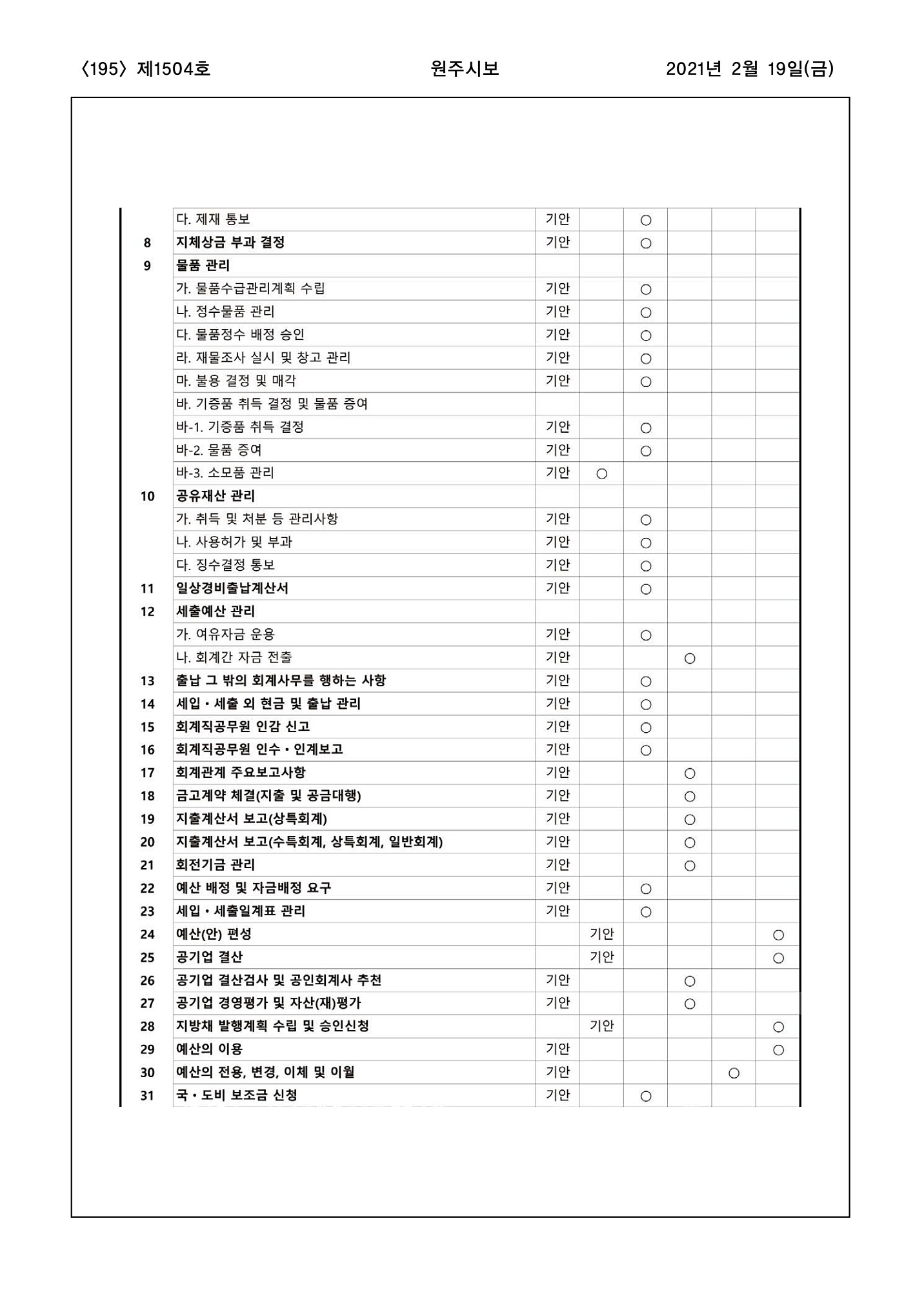 195페이지