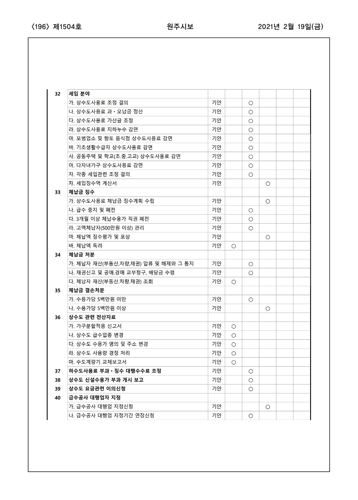 196페이지