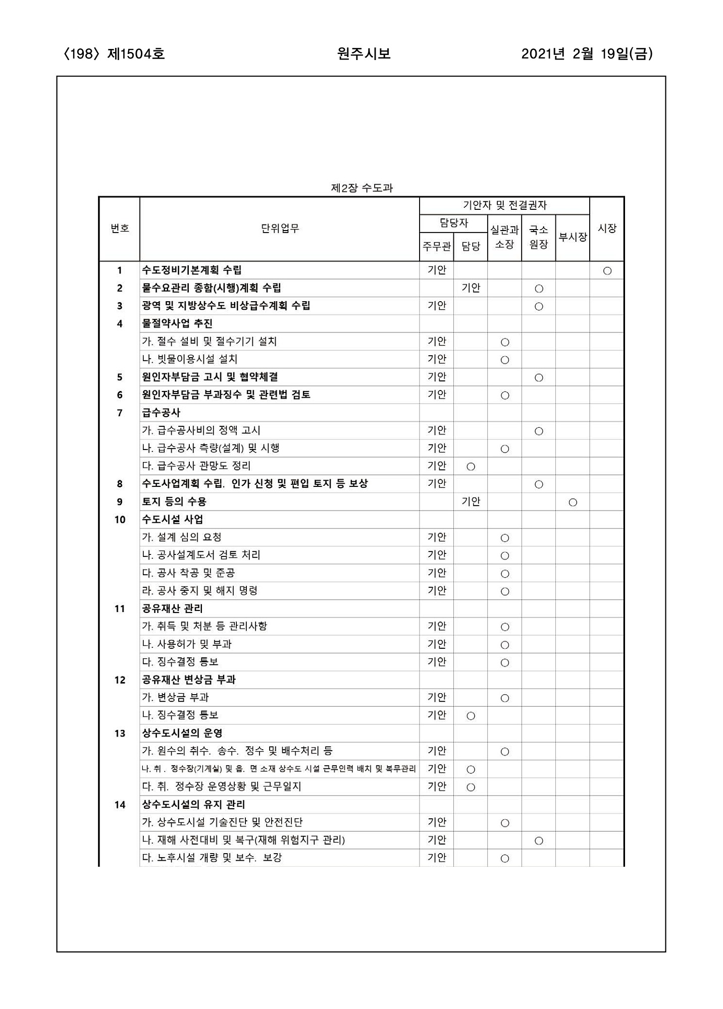 198페이지