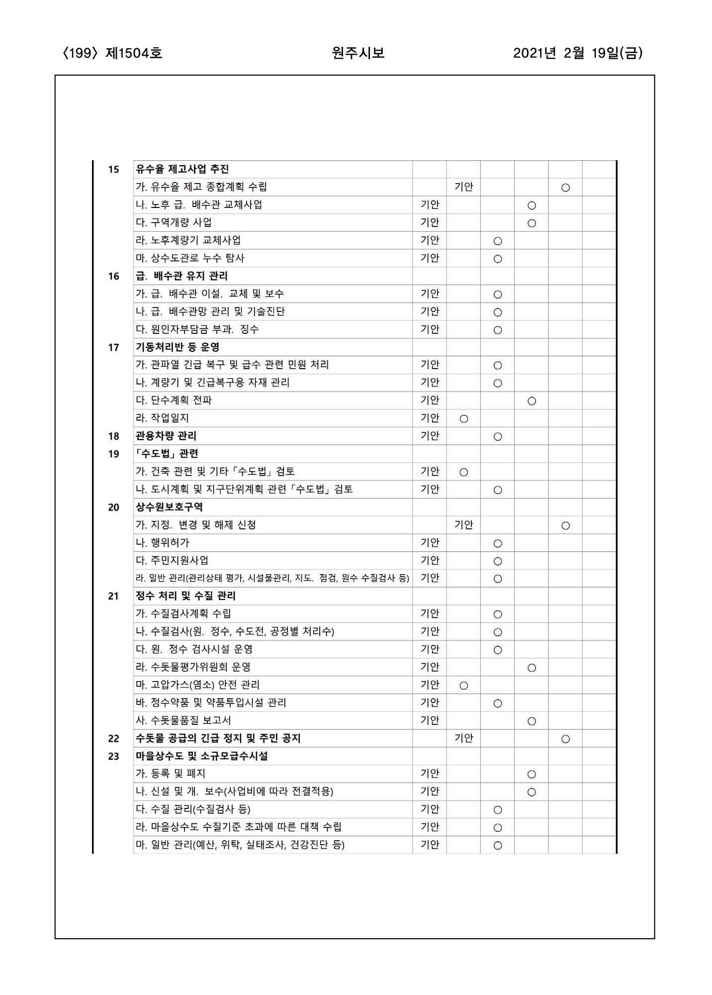 199페이지