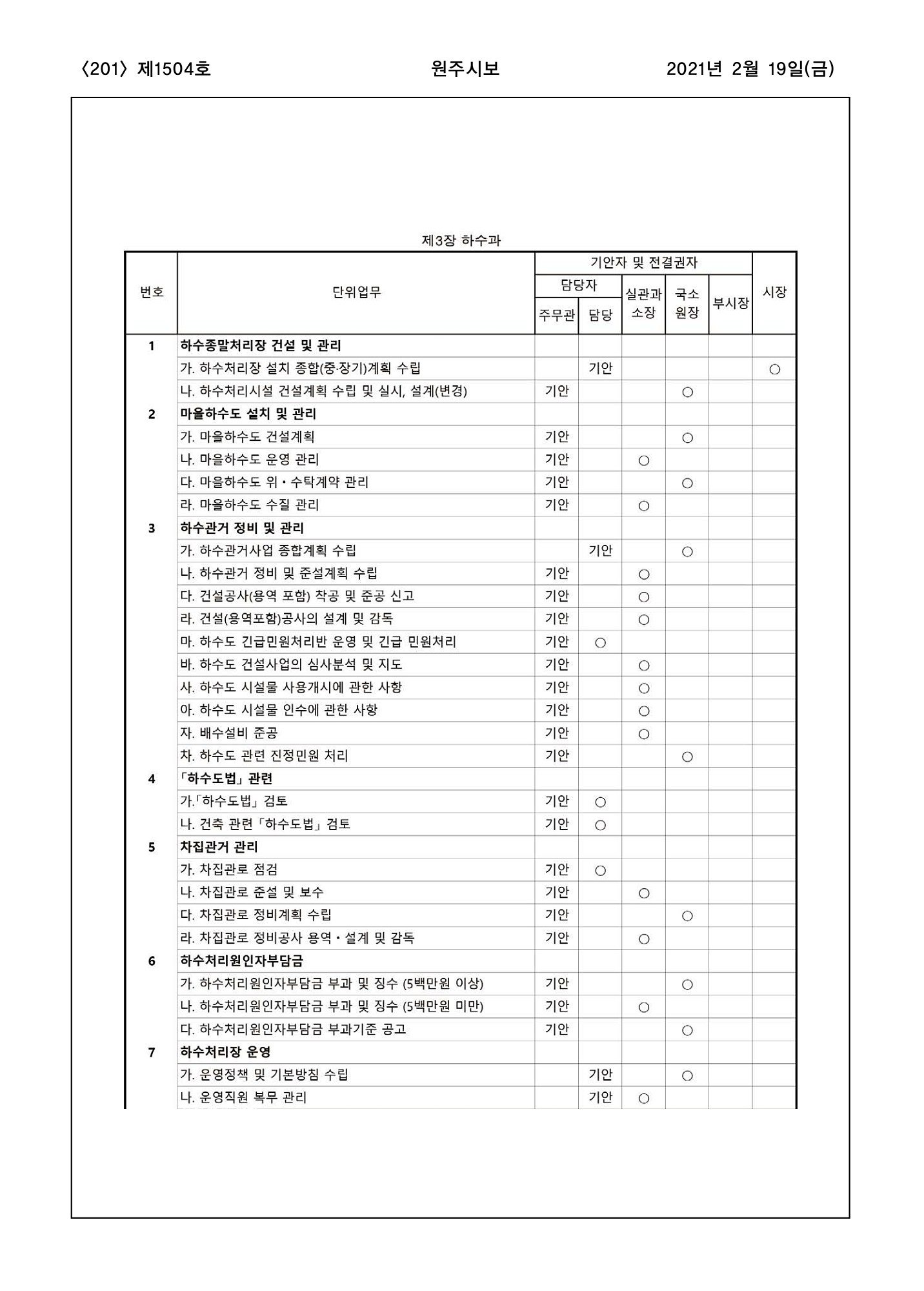 201페이지