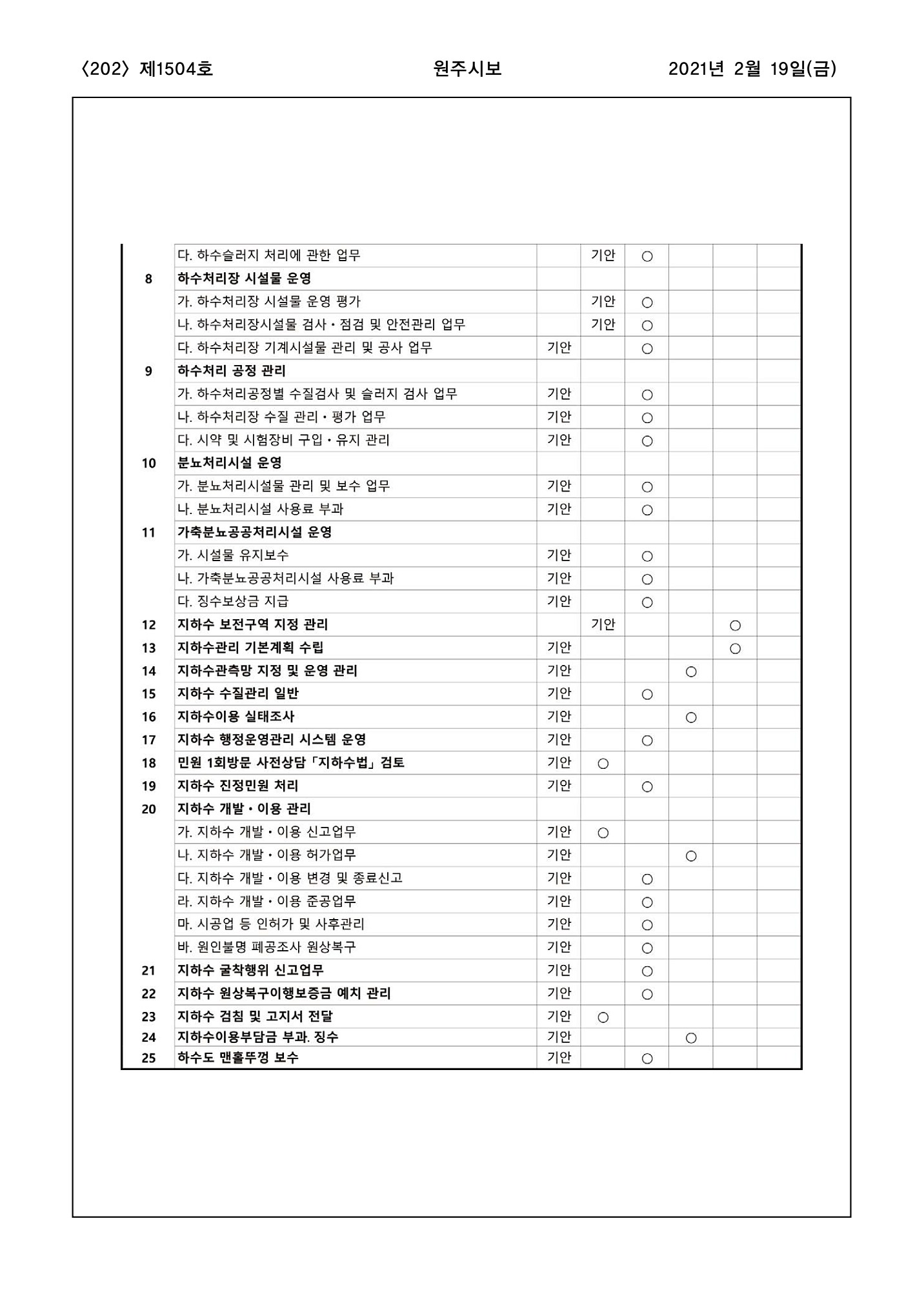 202페이지