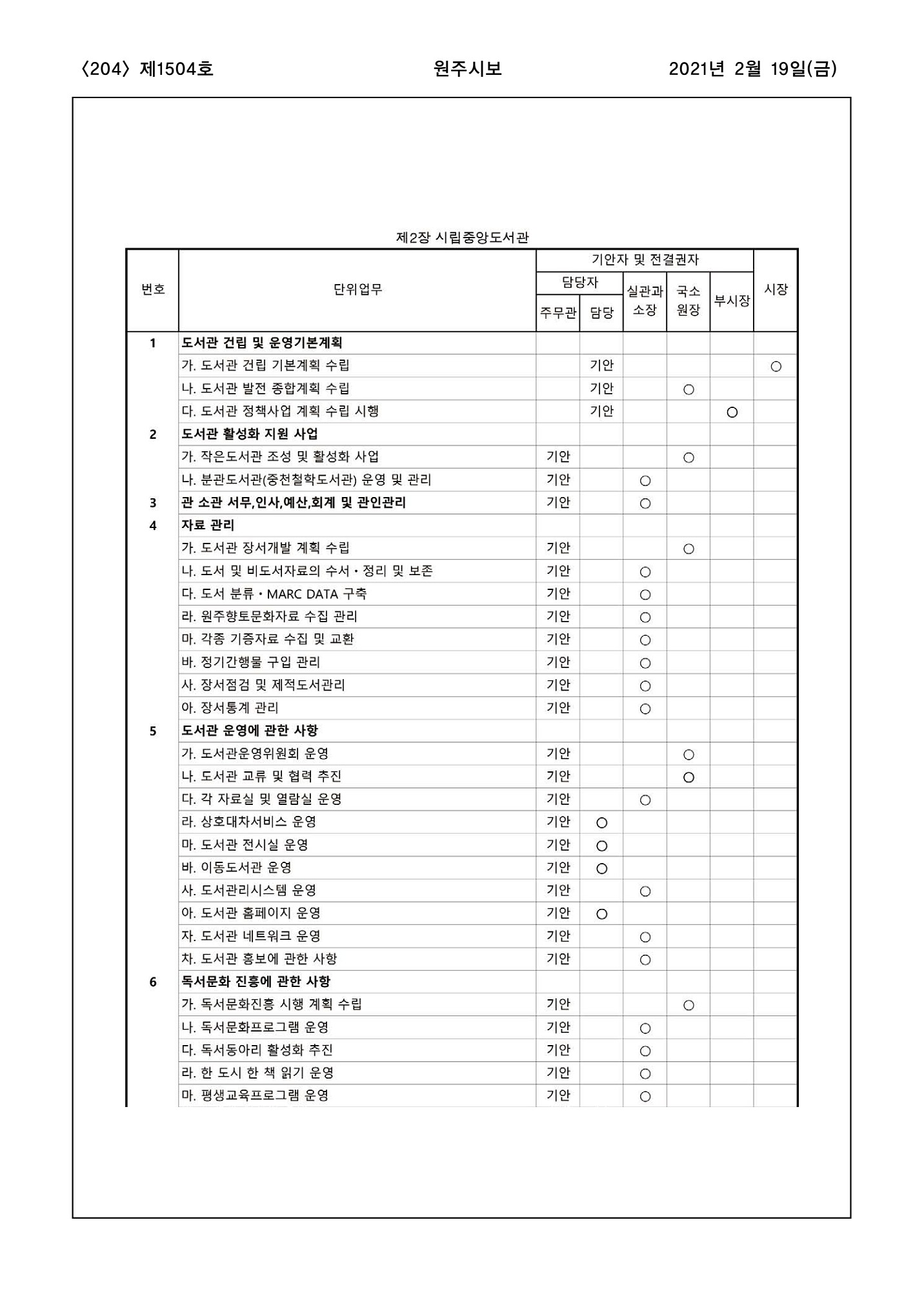 204페이지