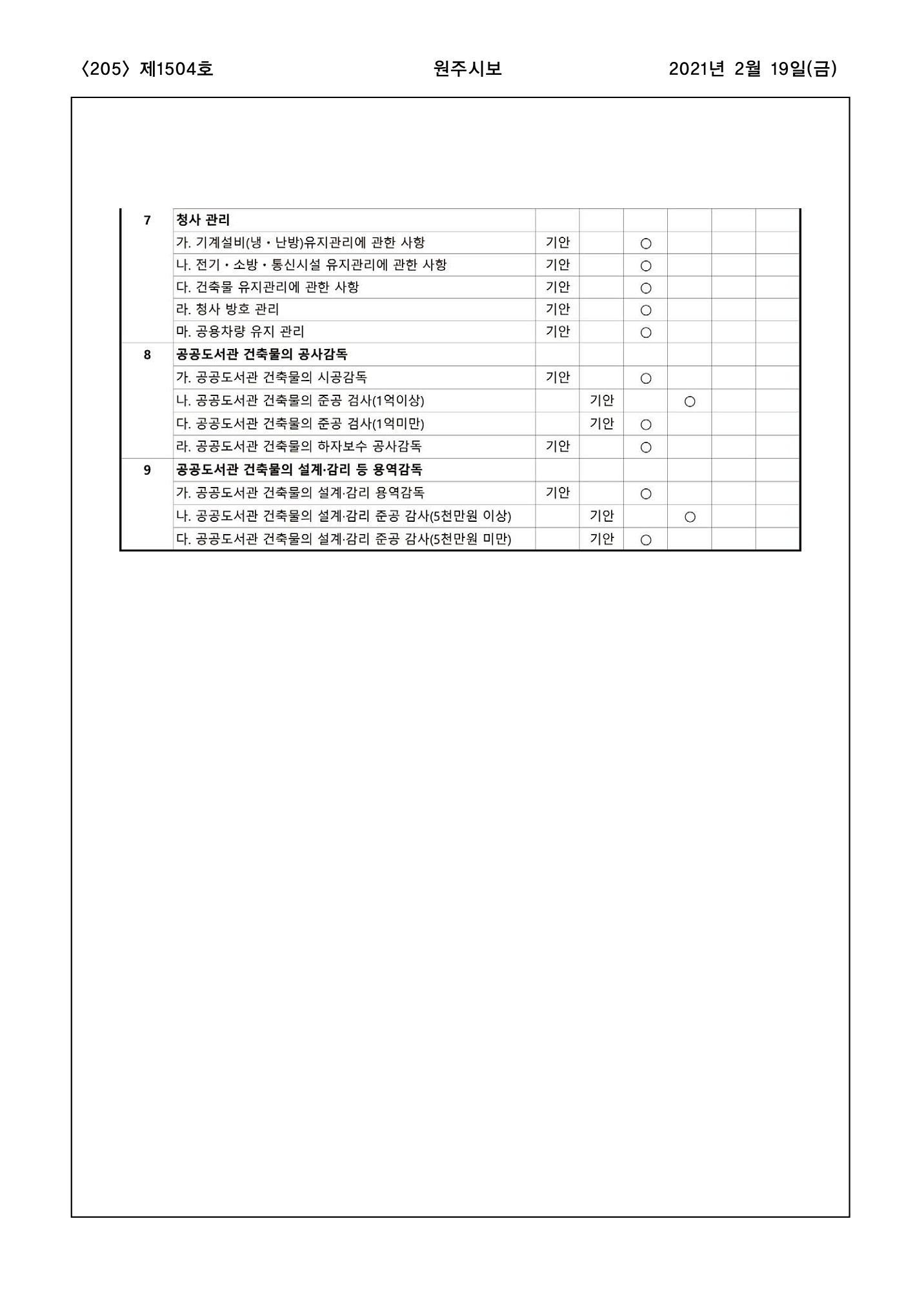 205페이지