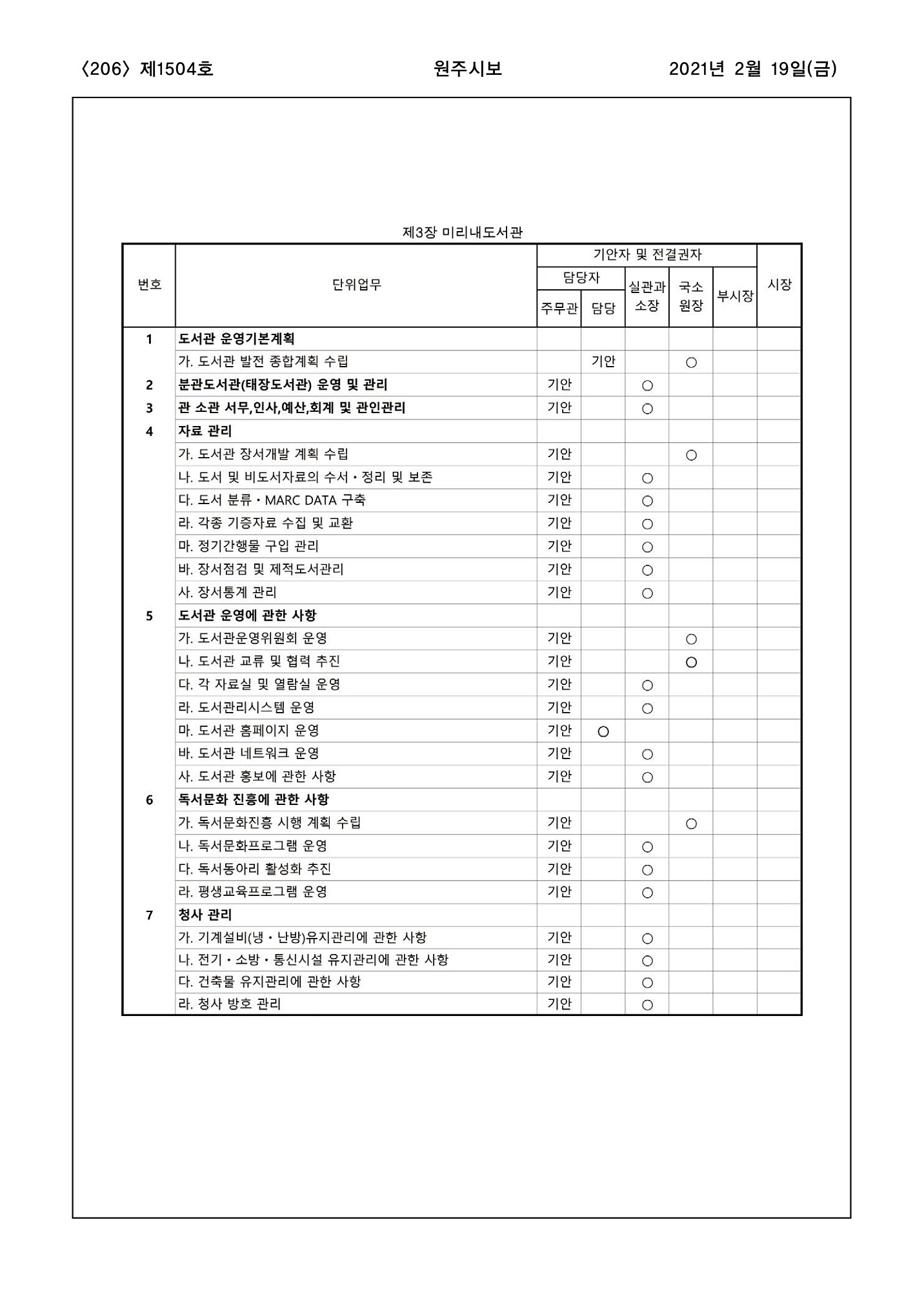 206페이지