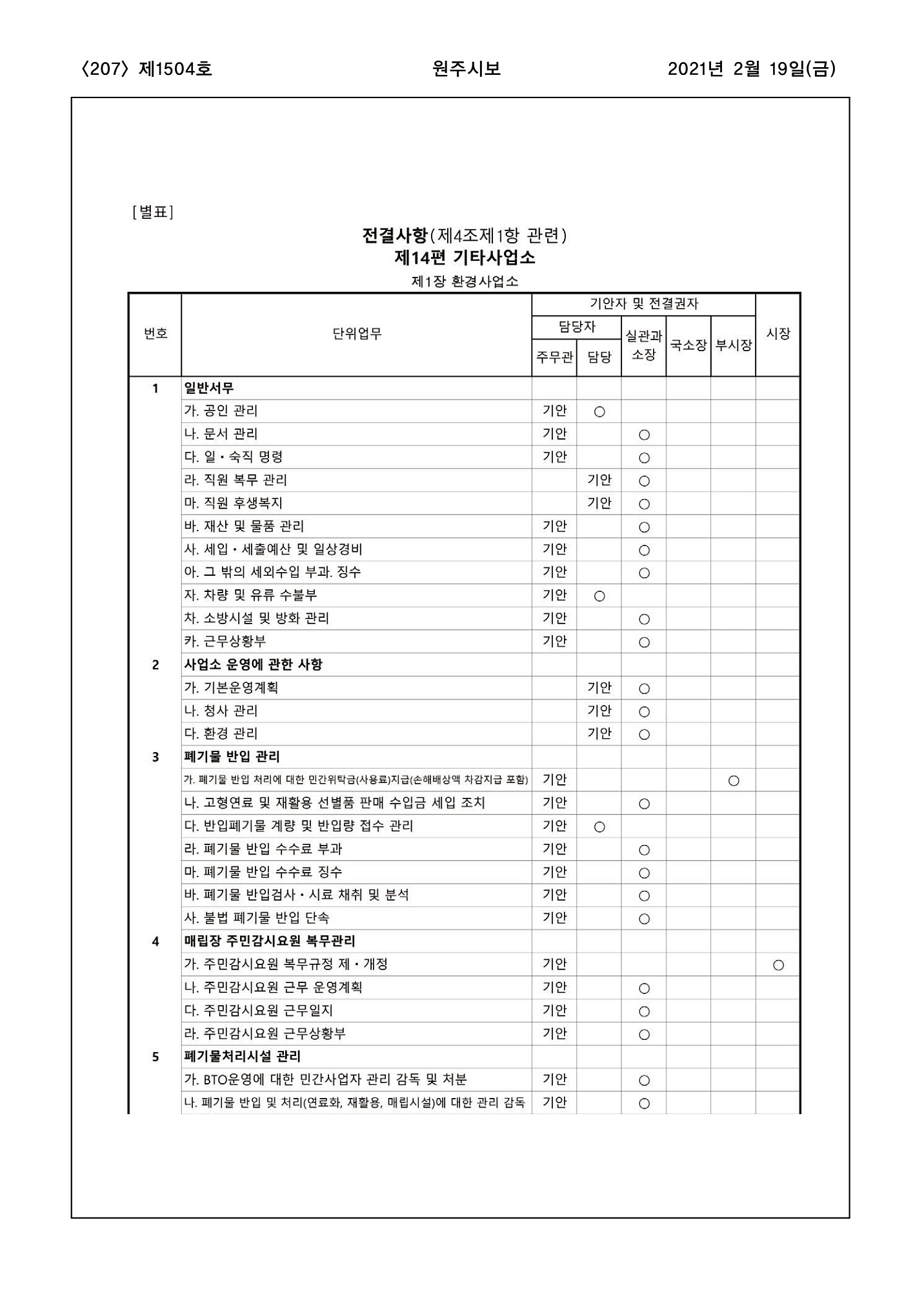 207페이지