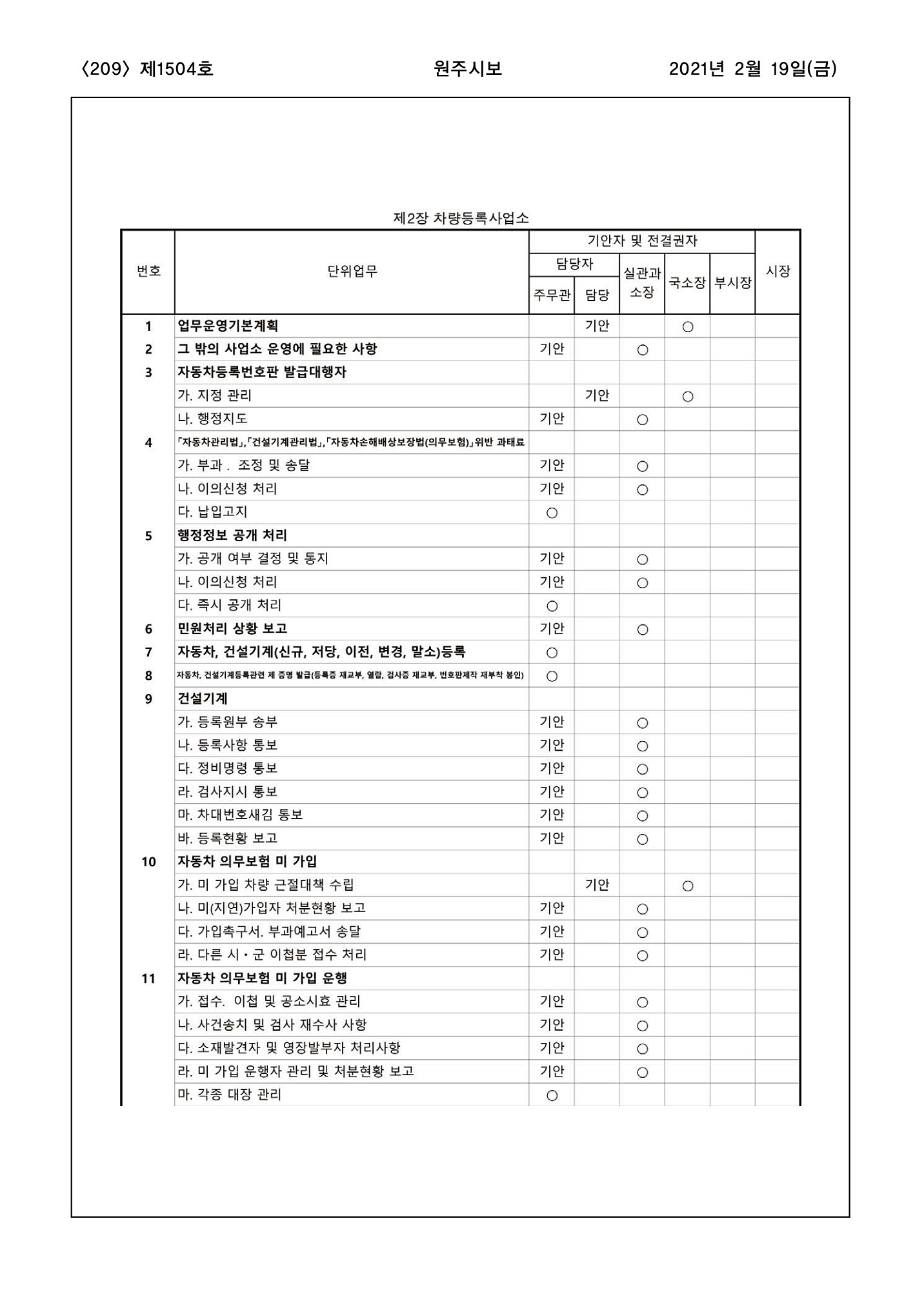 209페이지