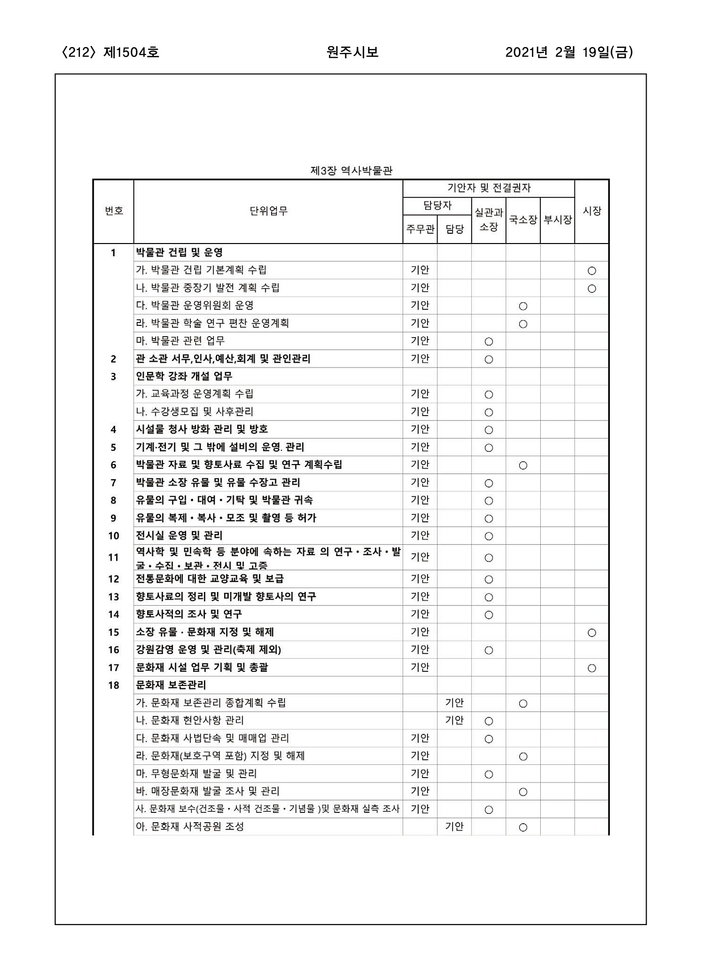 212페이지