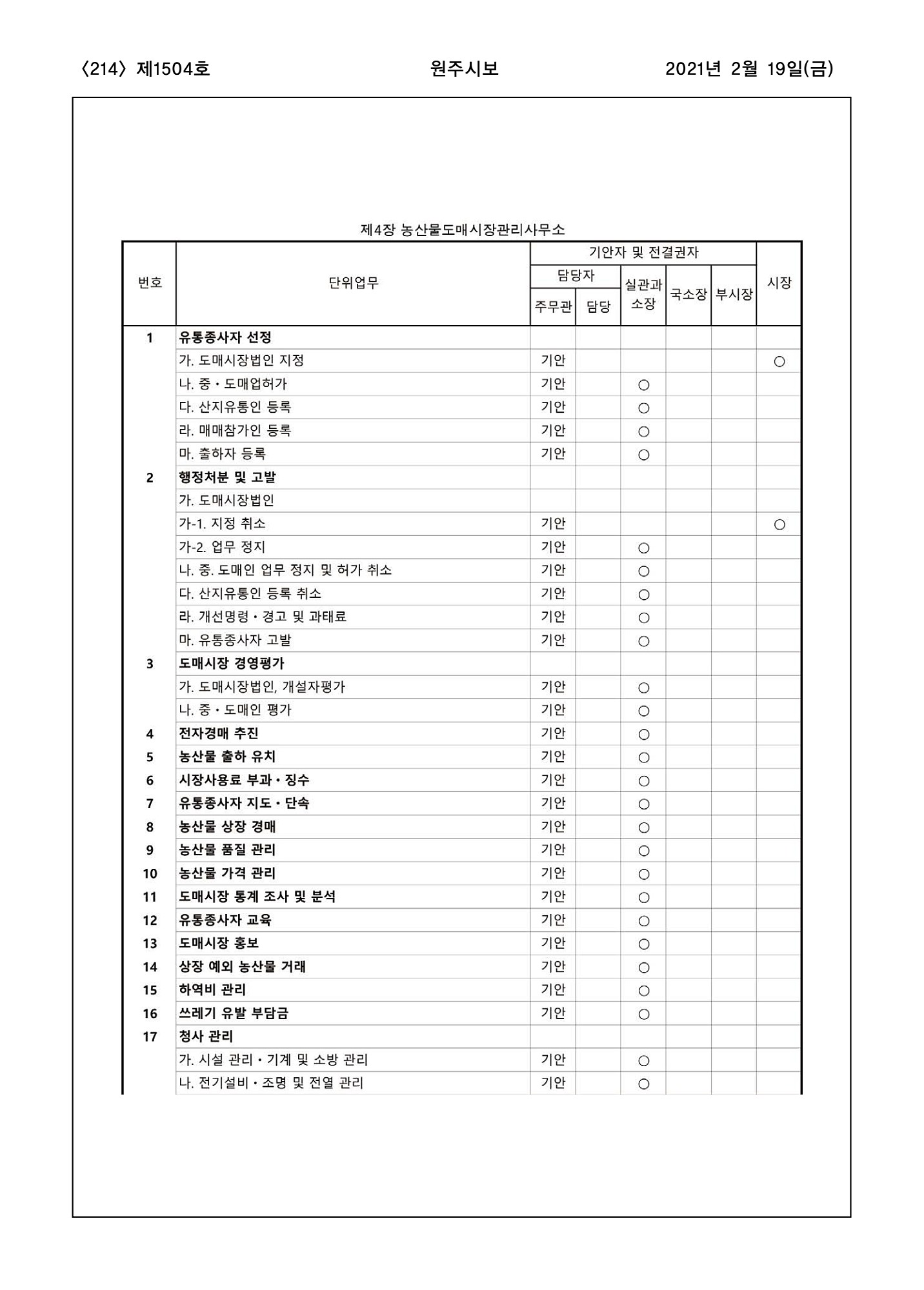 214페이지