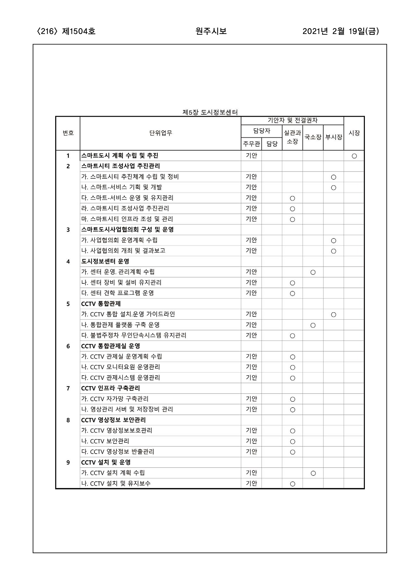 216페이지