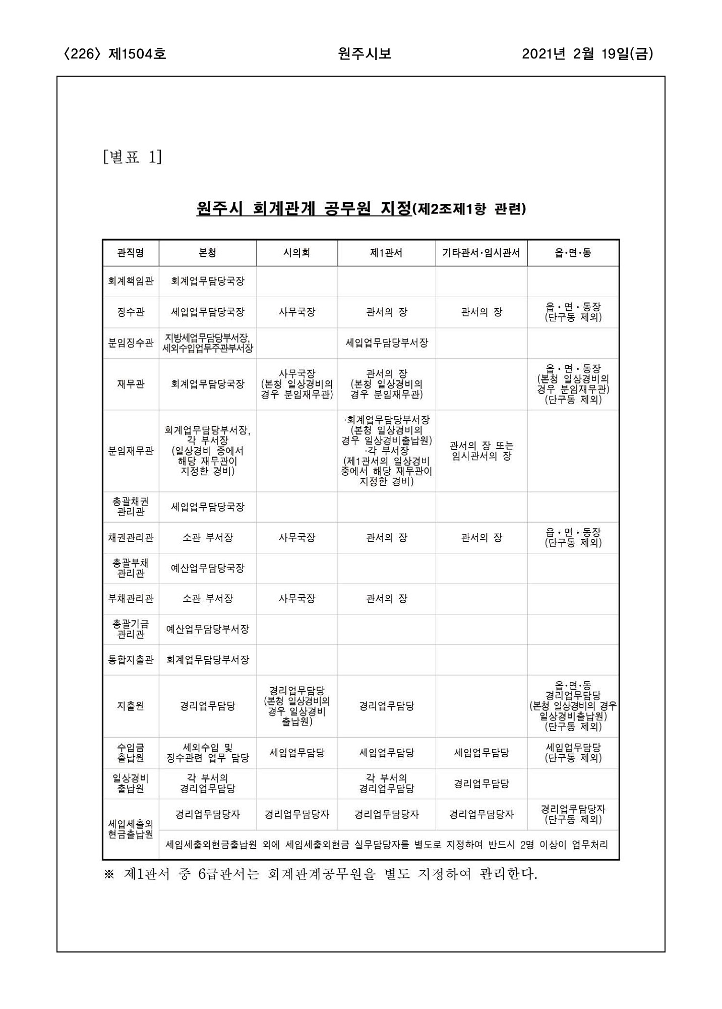 226페이지