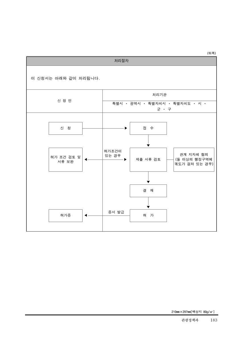 페이지