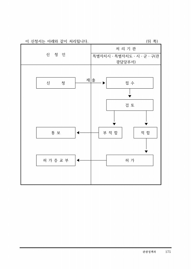 185페이지