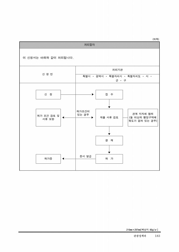 193페이지