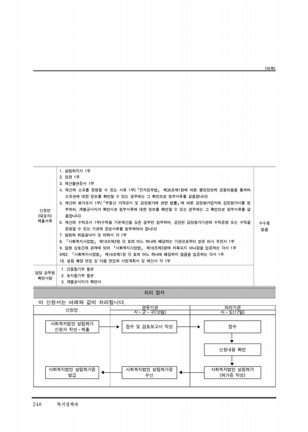 258페이지