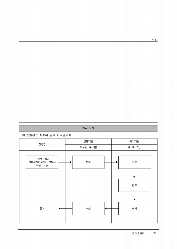 263페이지