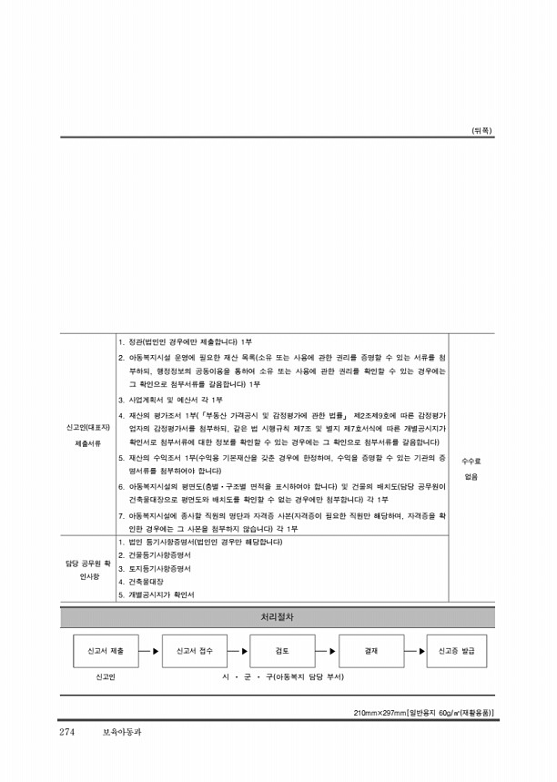 284페이지