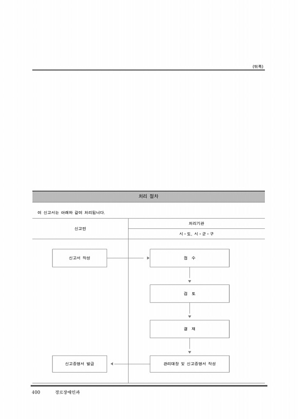 410페이지