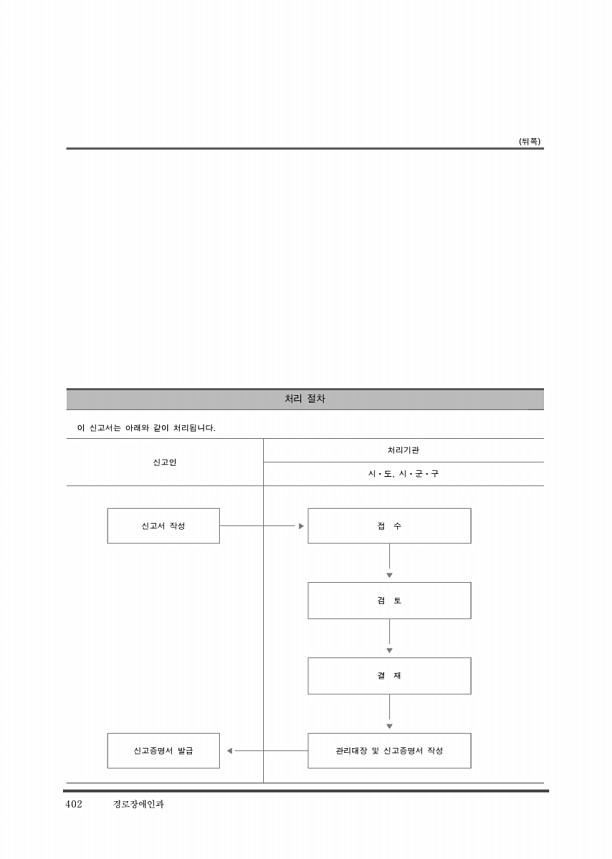 412페이지