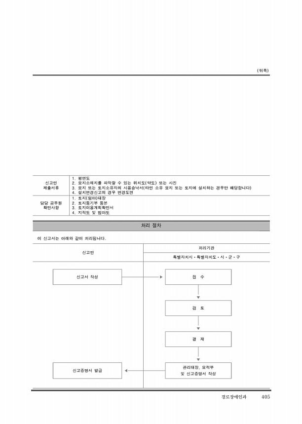 415페이지